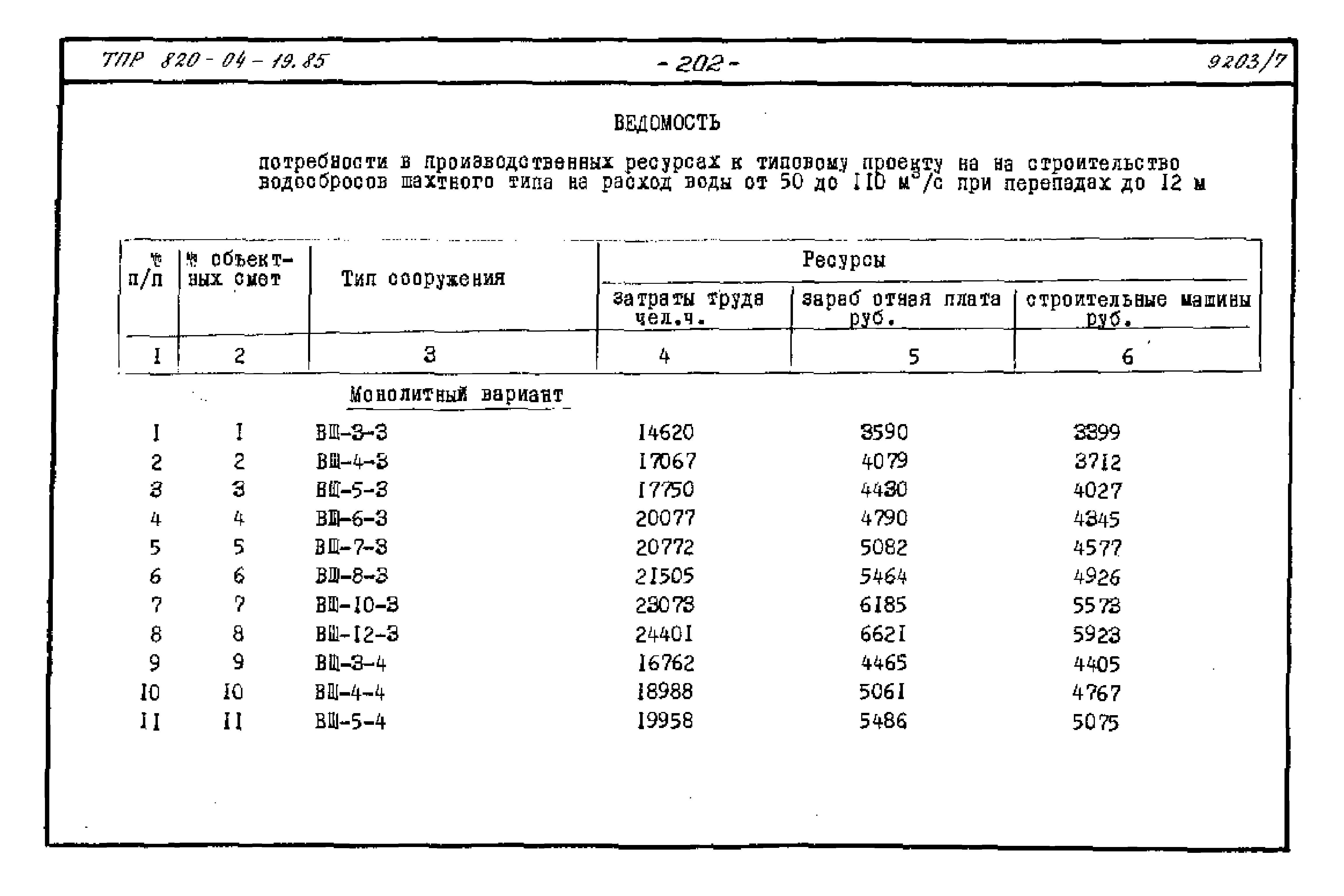 Типовые проектные решения 820-04-19.85