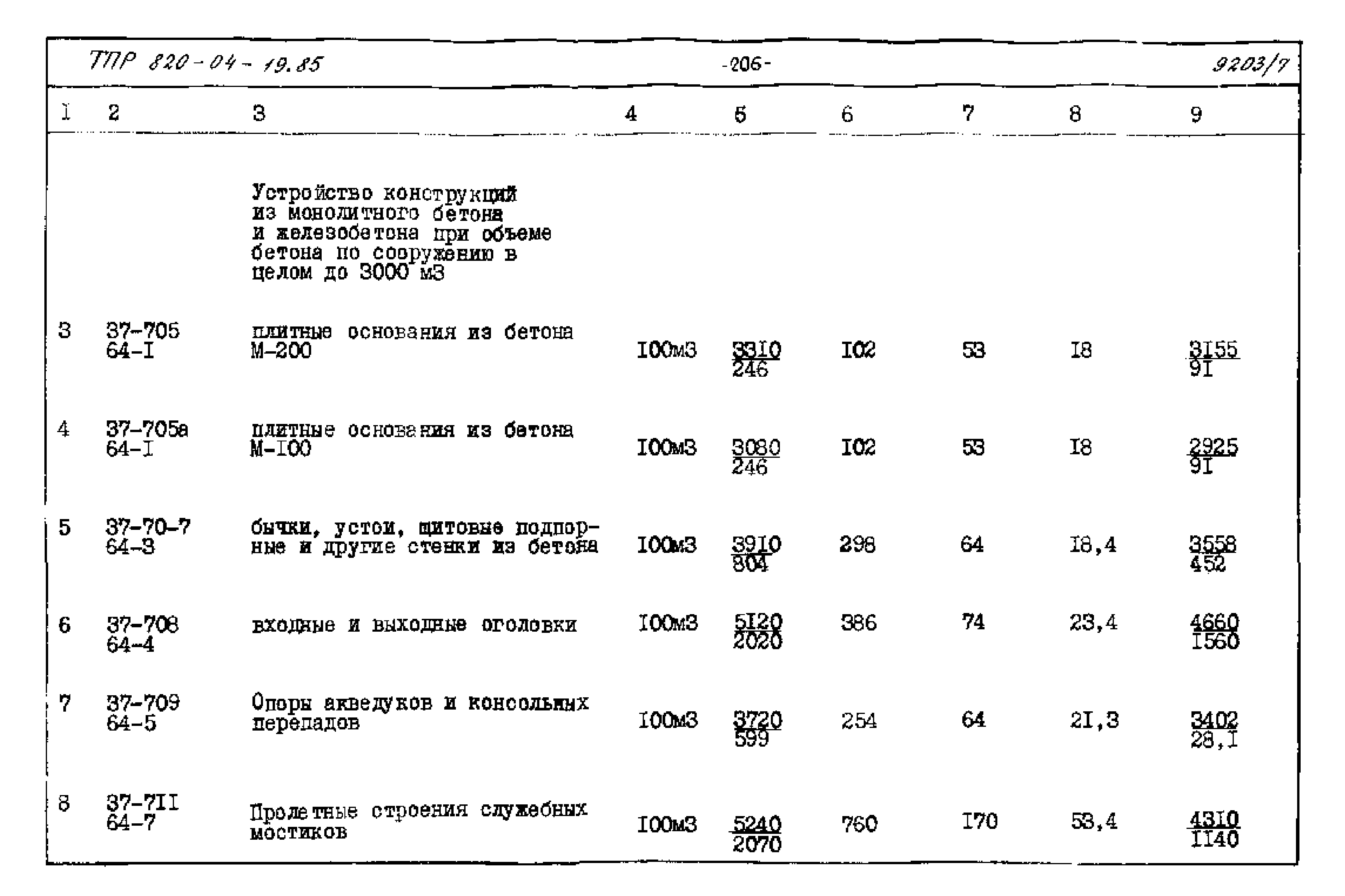 Типовые проектные решения 820-04-19.85