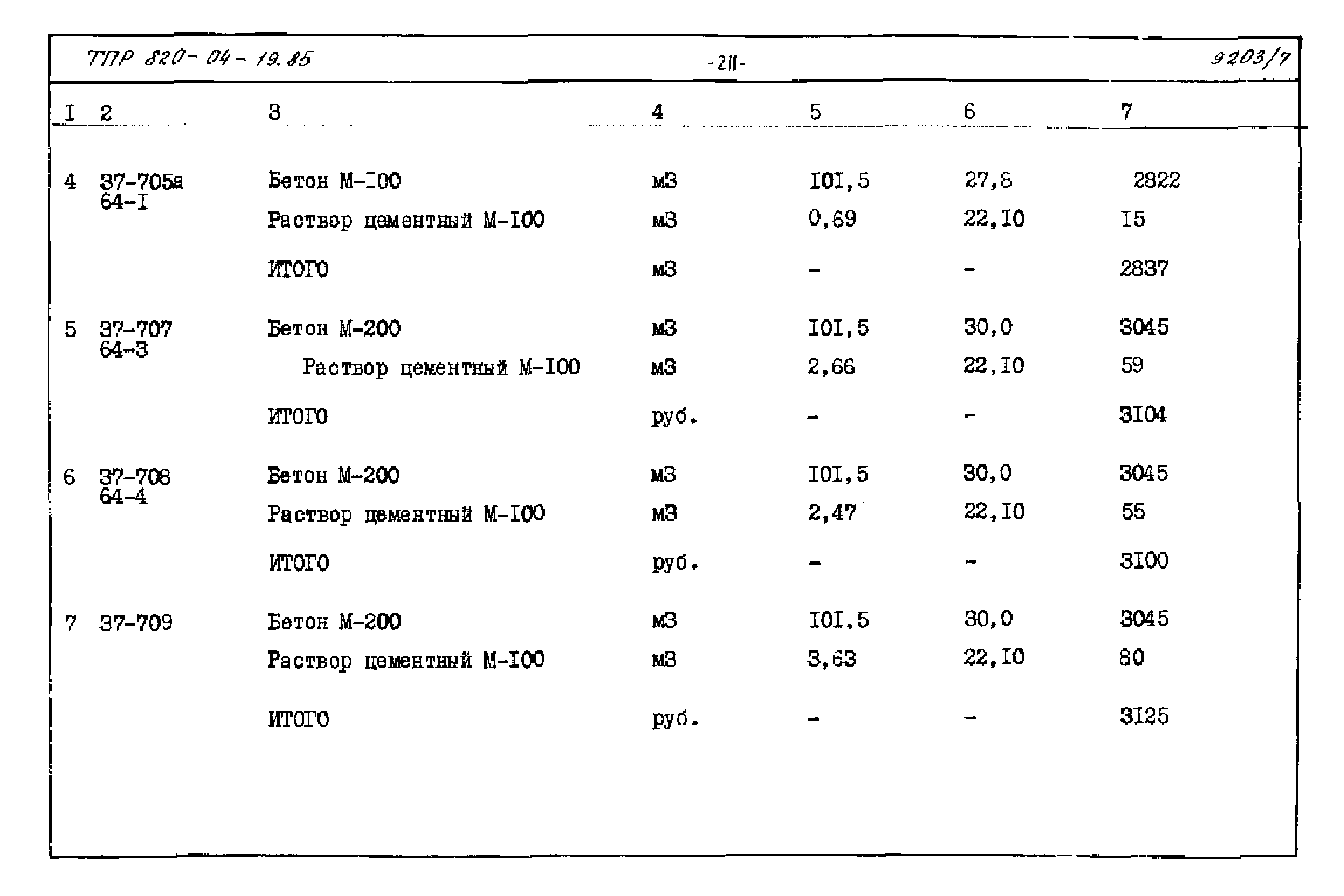 Типовые проектные решения 820-04-19.85