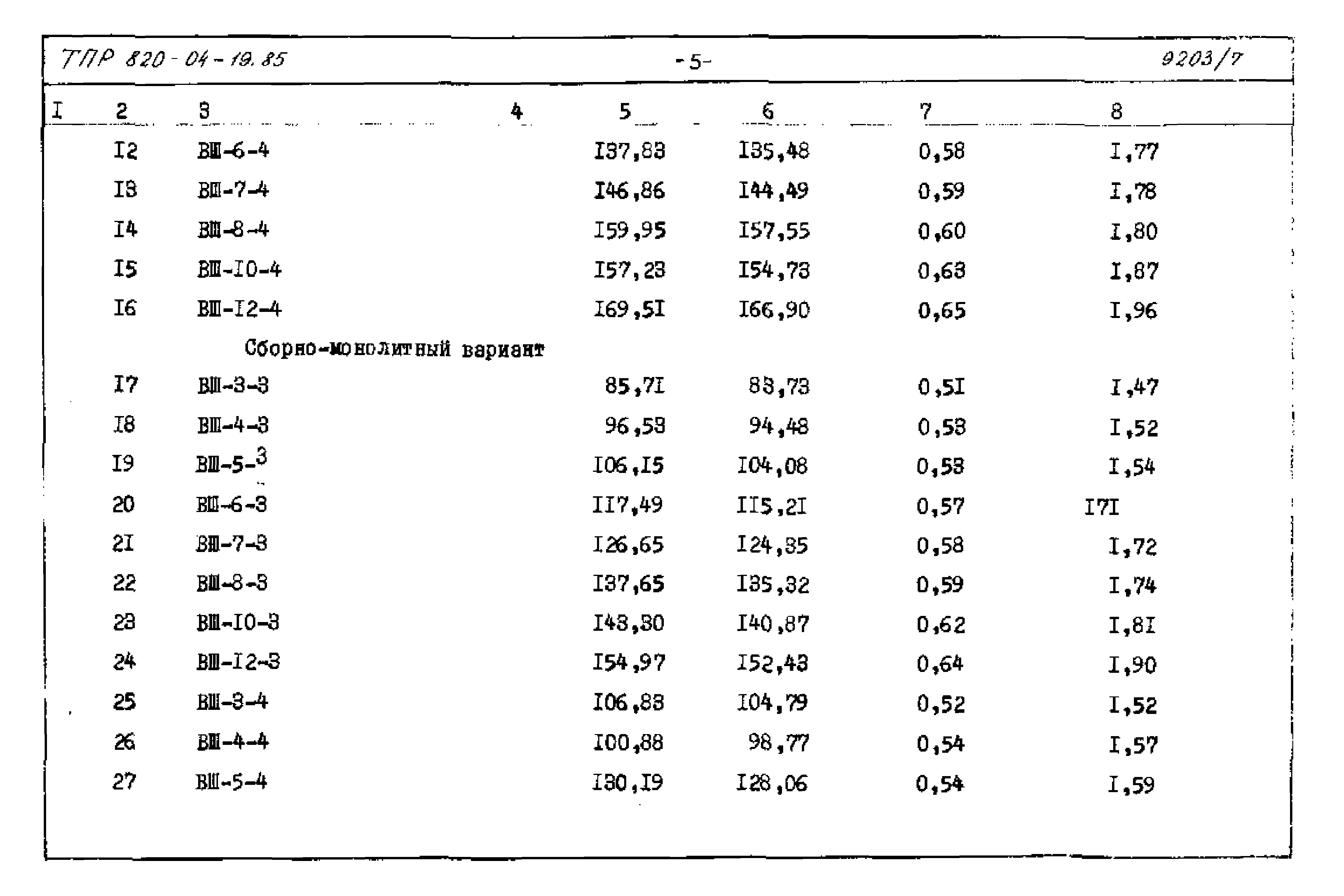 Типовые проектные решения 820-04-19.85