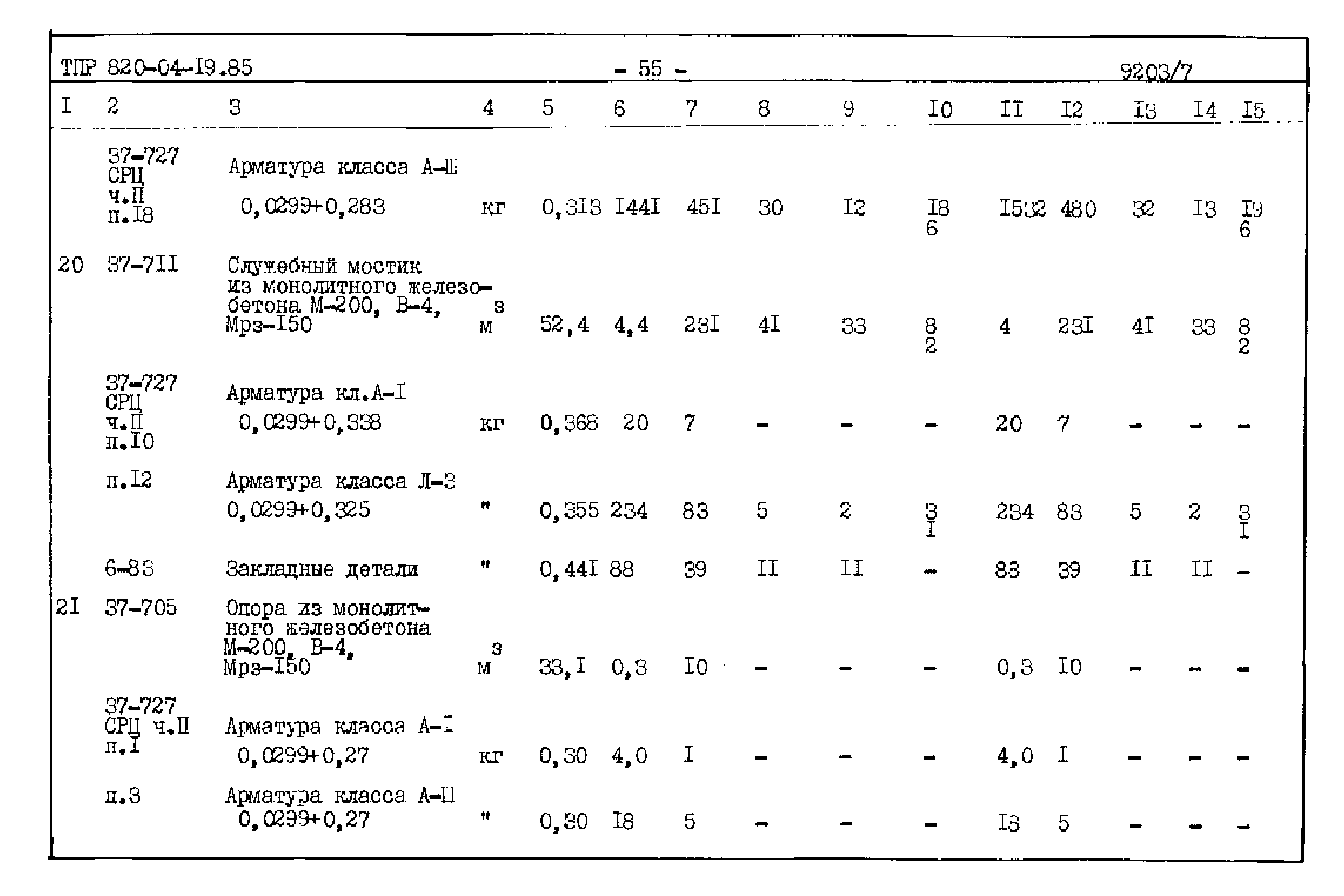 Типовые проектные решения 820-04-19.85