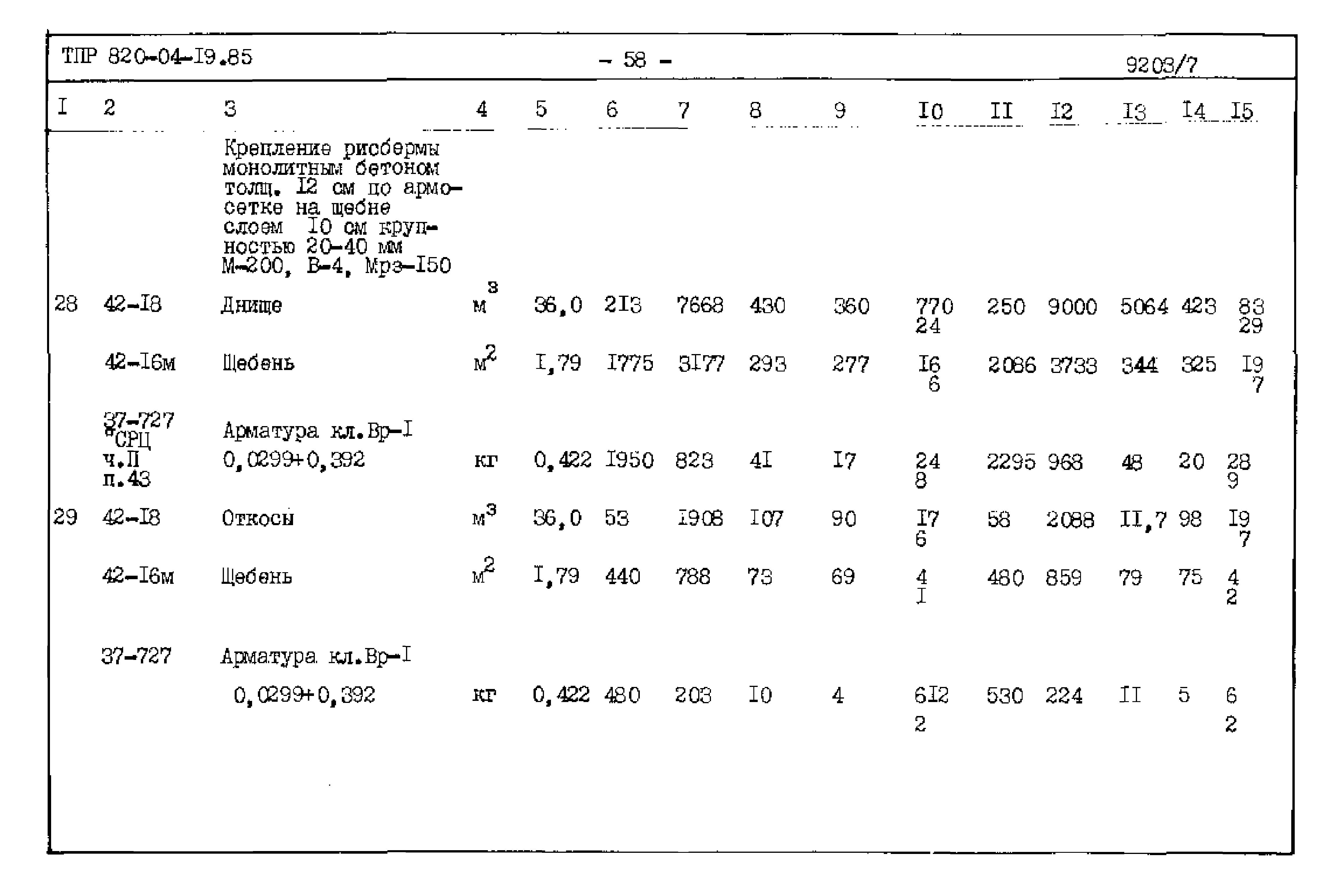 Типовые проектные решения 820-04-19.85