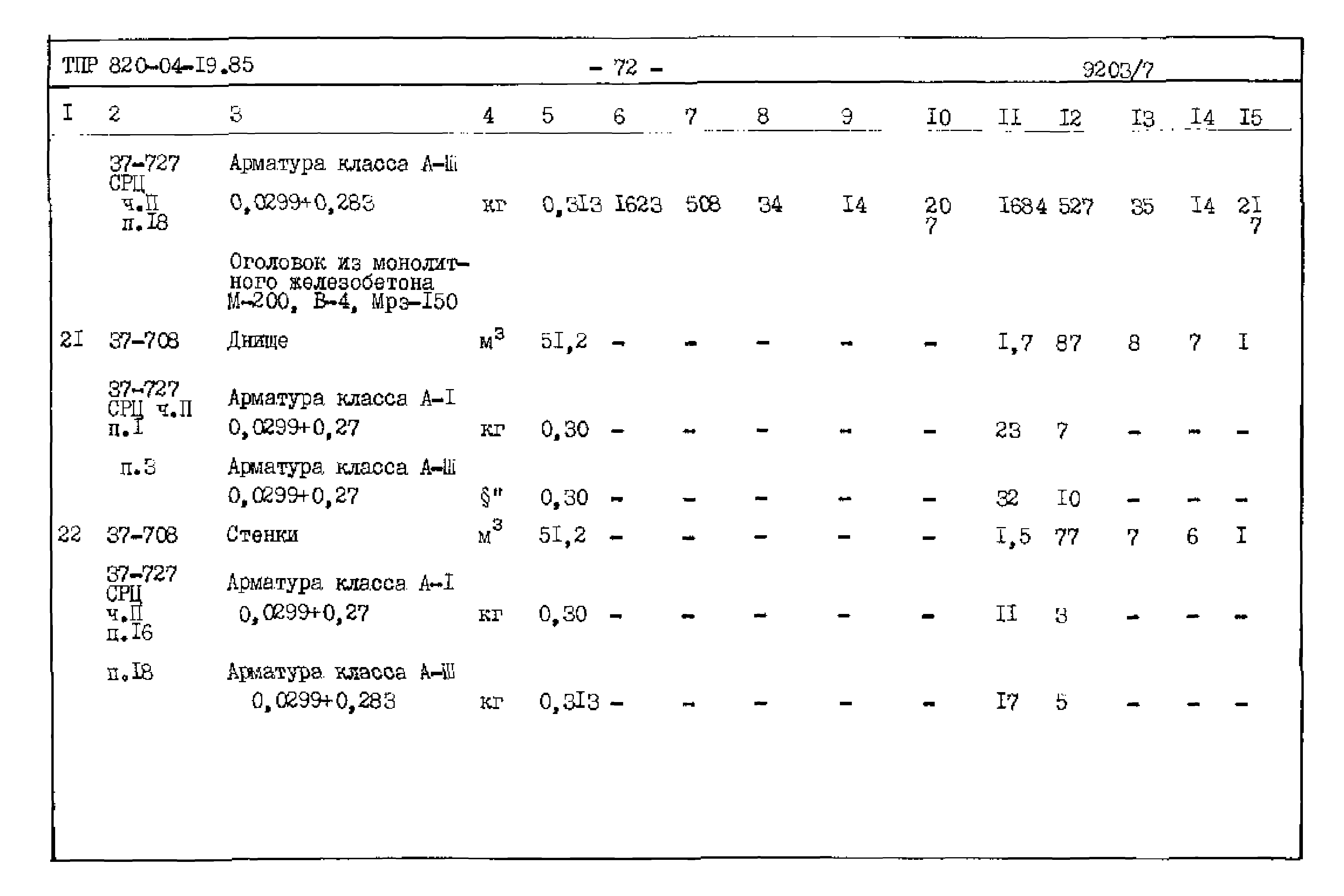 Типовые проектные решения 820-04-19.85