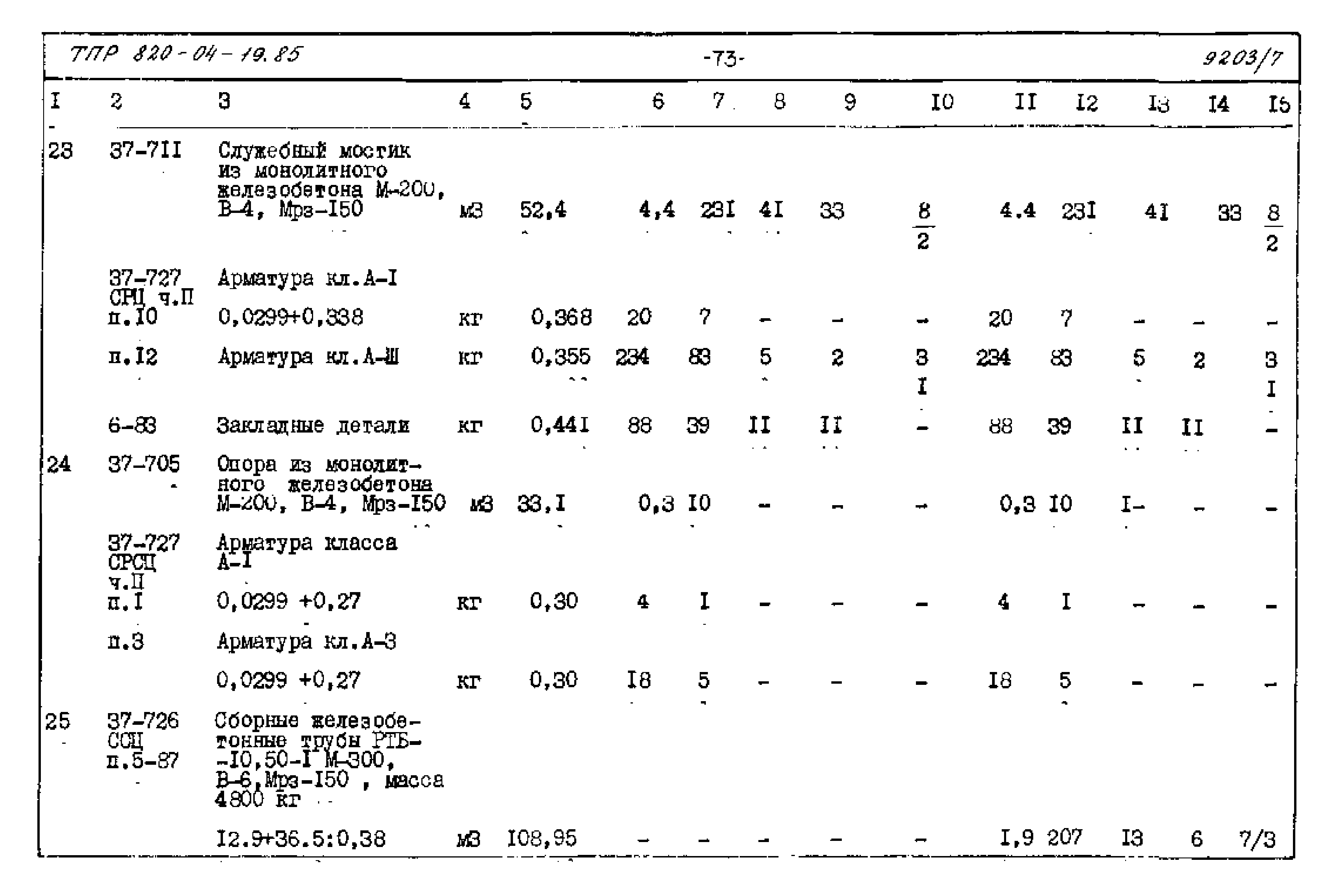 Типовые проектные решения 820-04-19.85