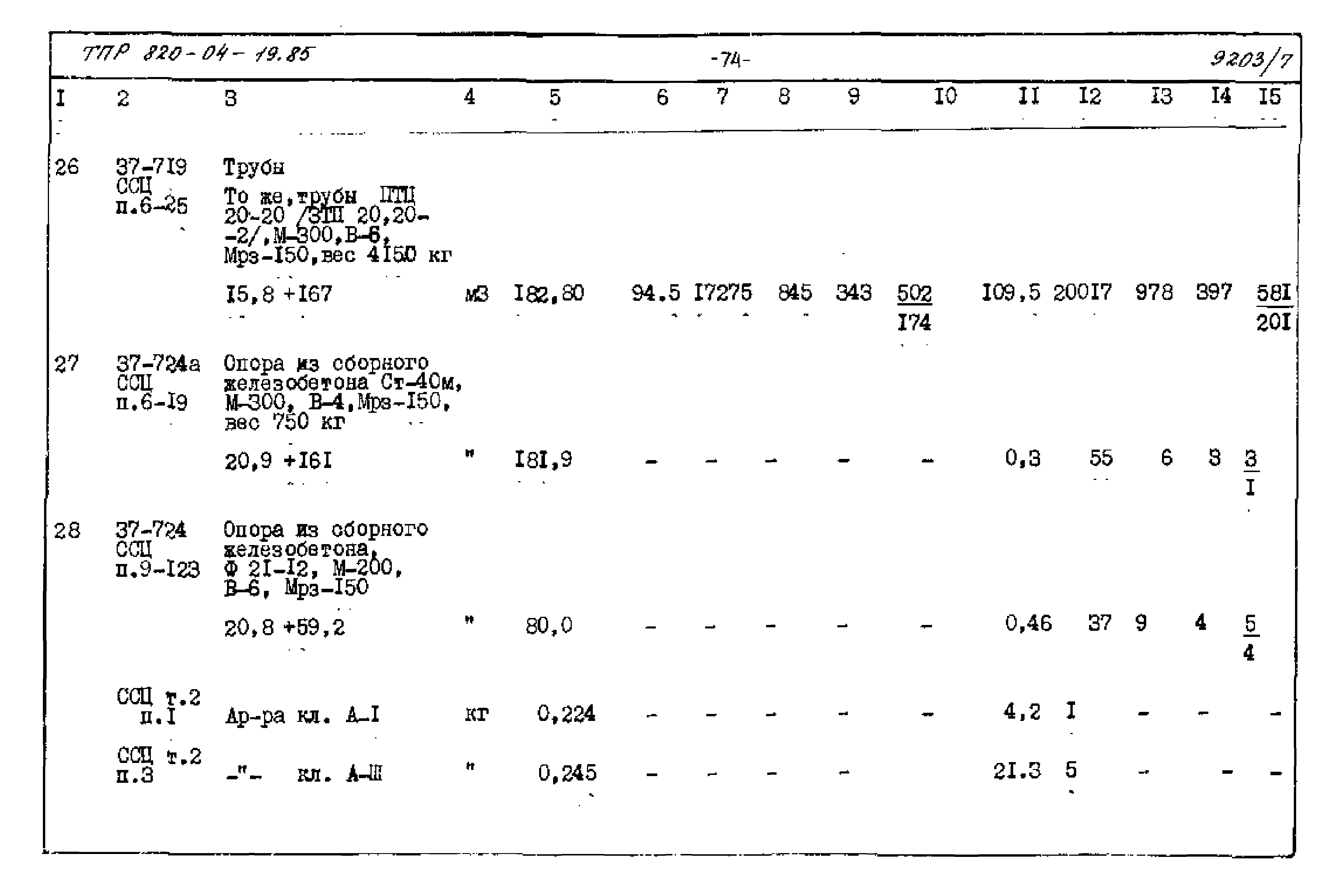 Типовые проектные решения 820-04-19.85