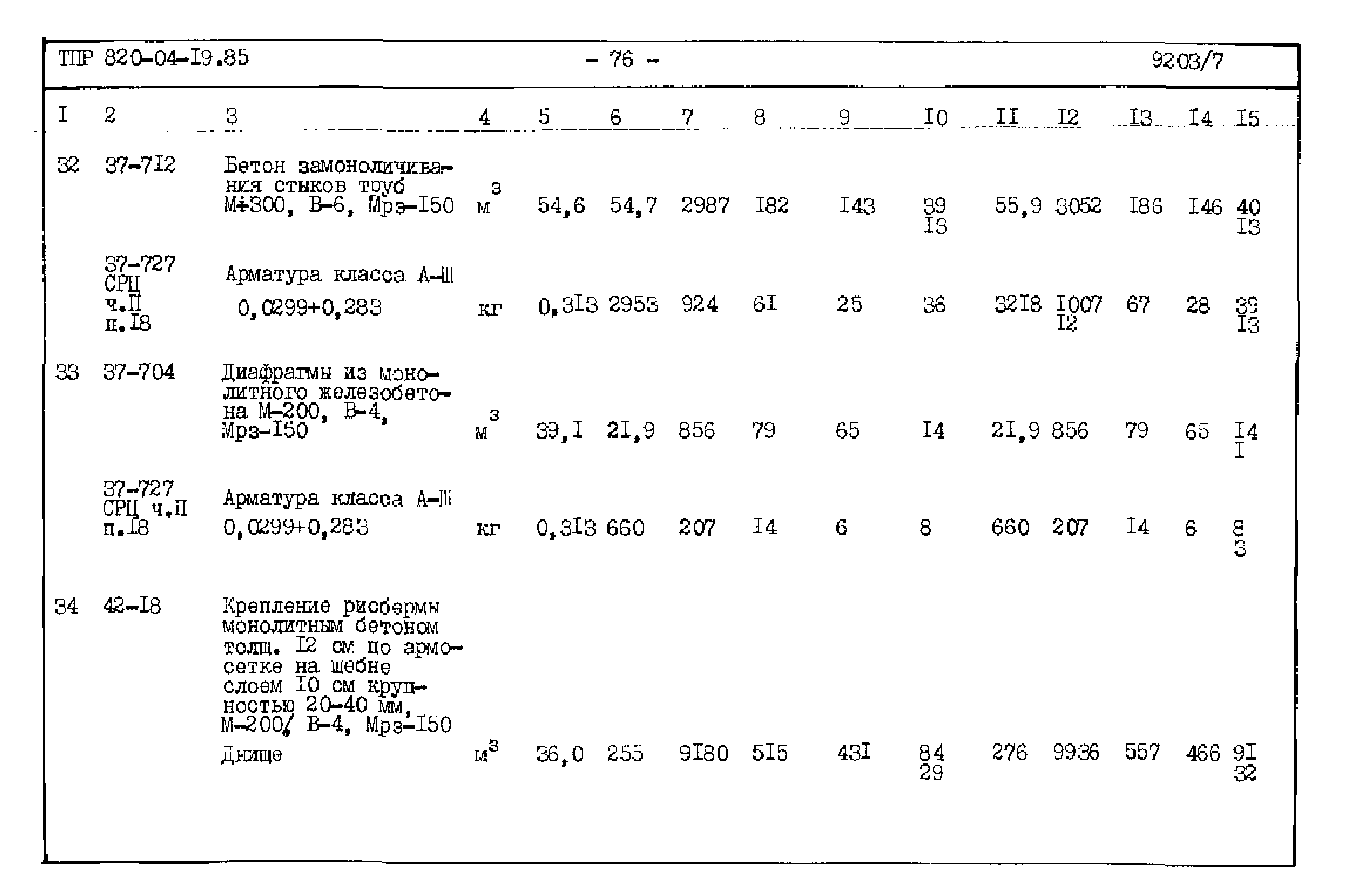 Типовые проектные решения 820-04-19.85