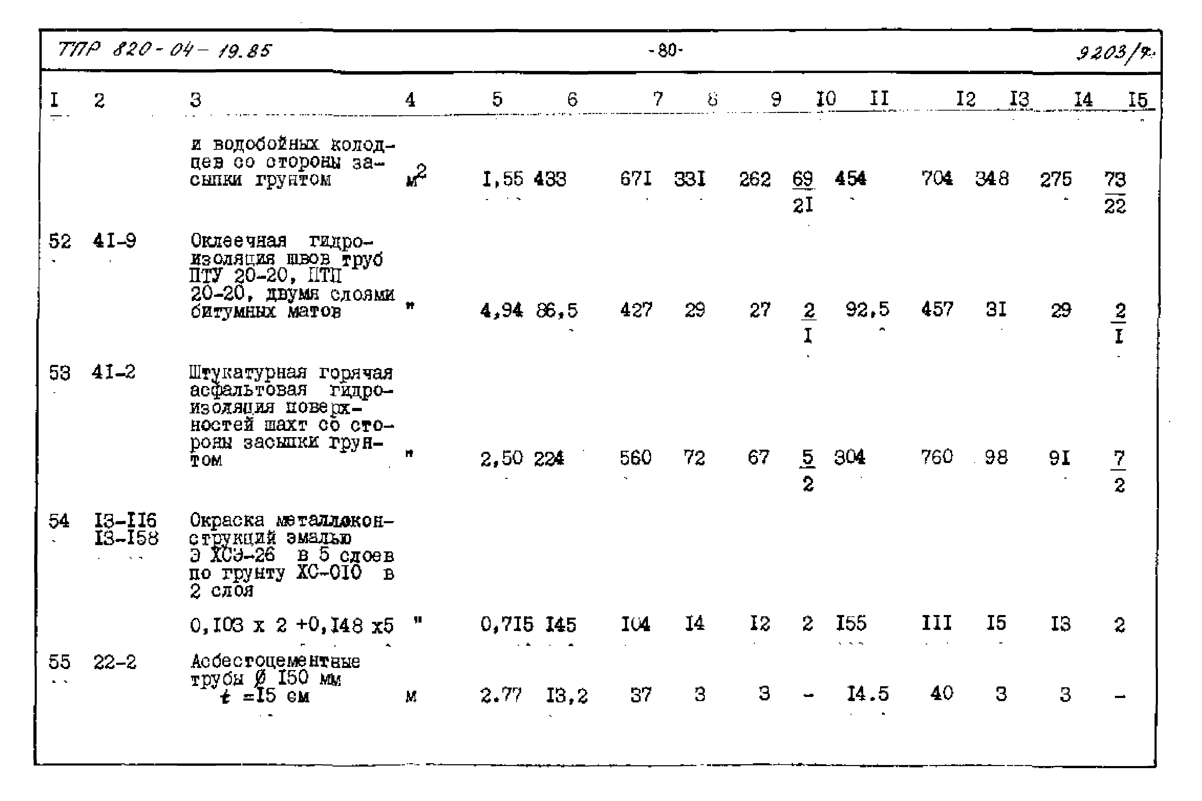 Типовые проектные решения 820-04-19.85