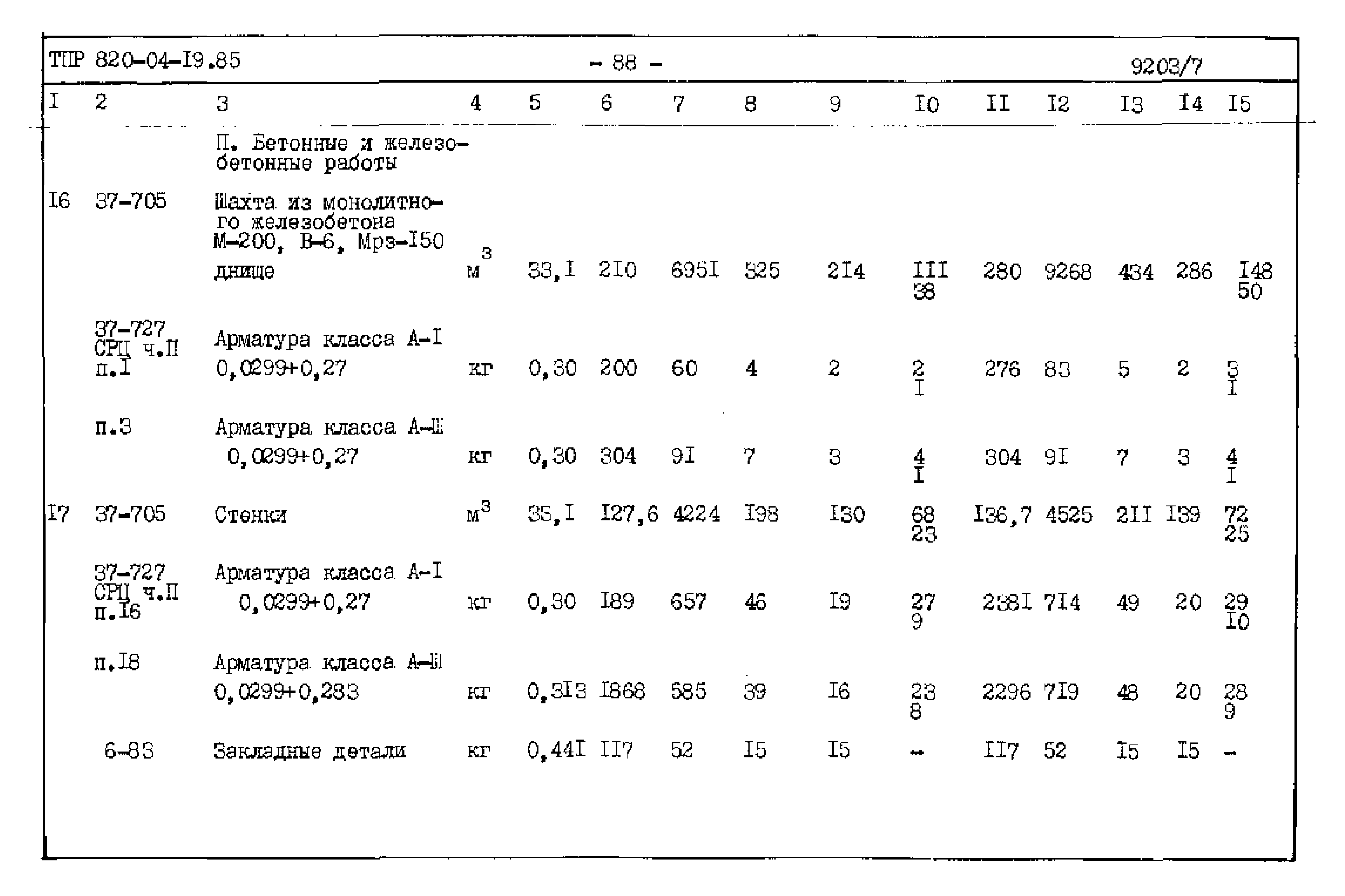 Типовые проектные решения 820-04-19.85