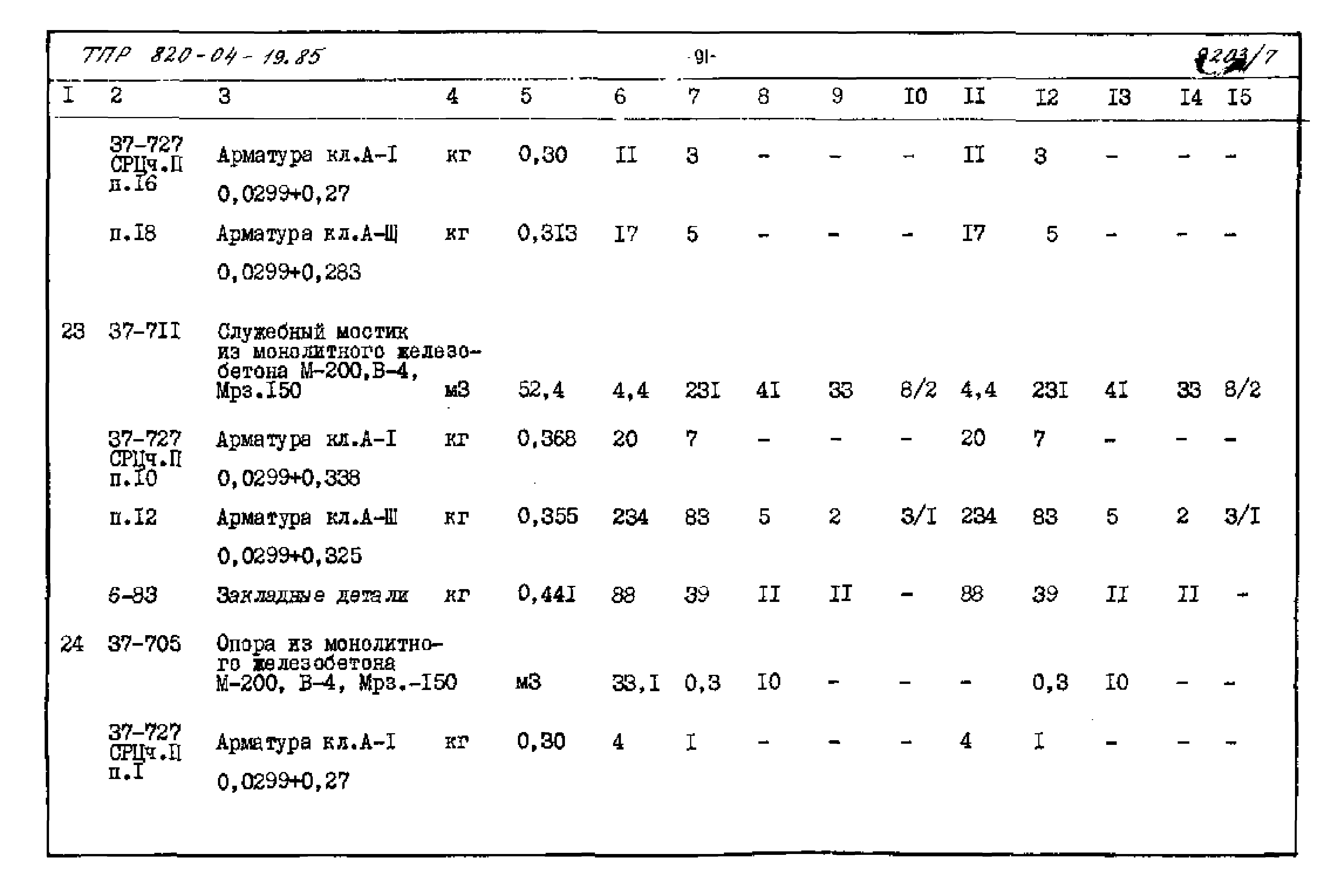 Типовые проектные решения 820-04-19.85