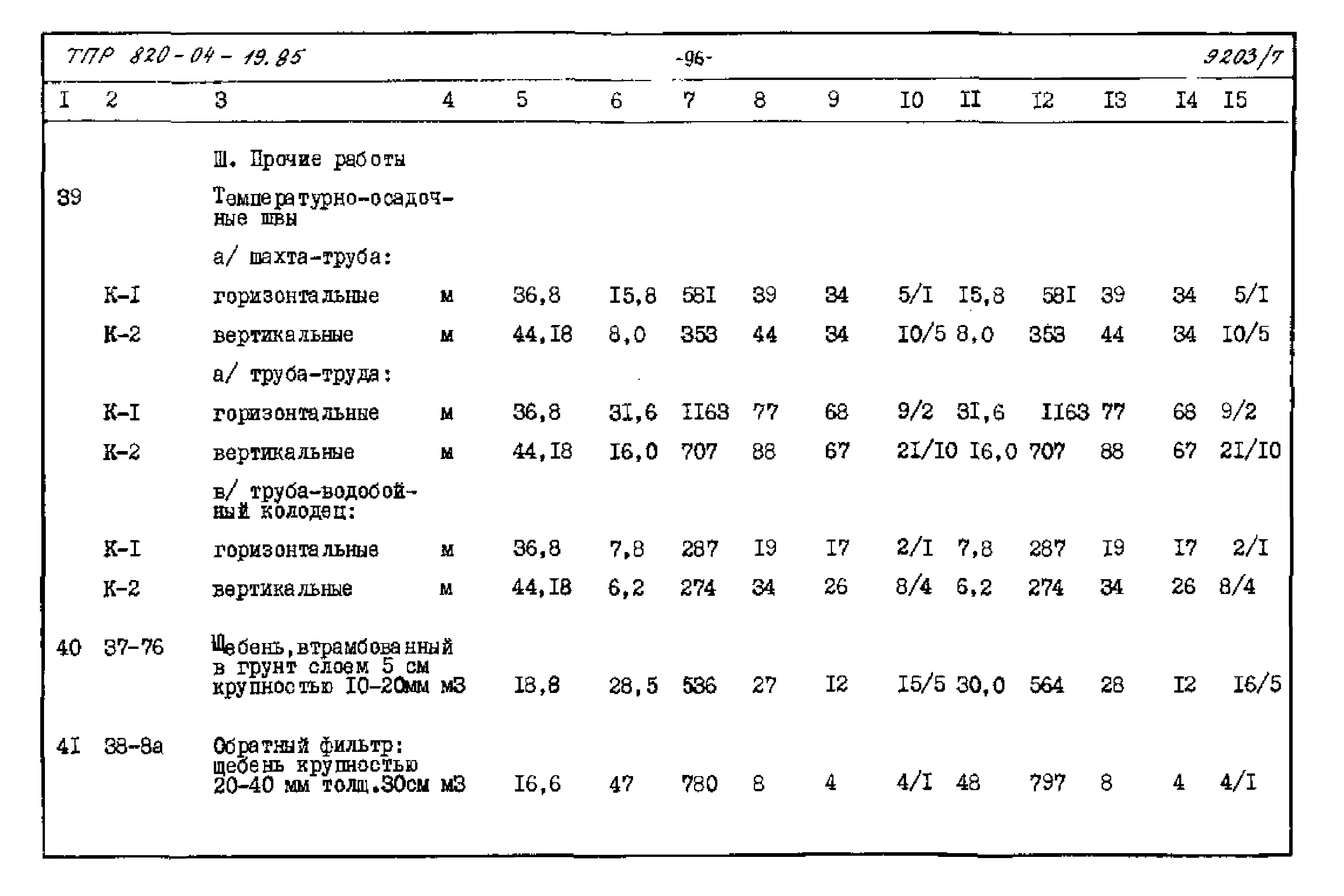 Типовые проектные решения 820-04-19.85