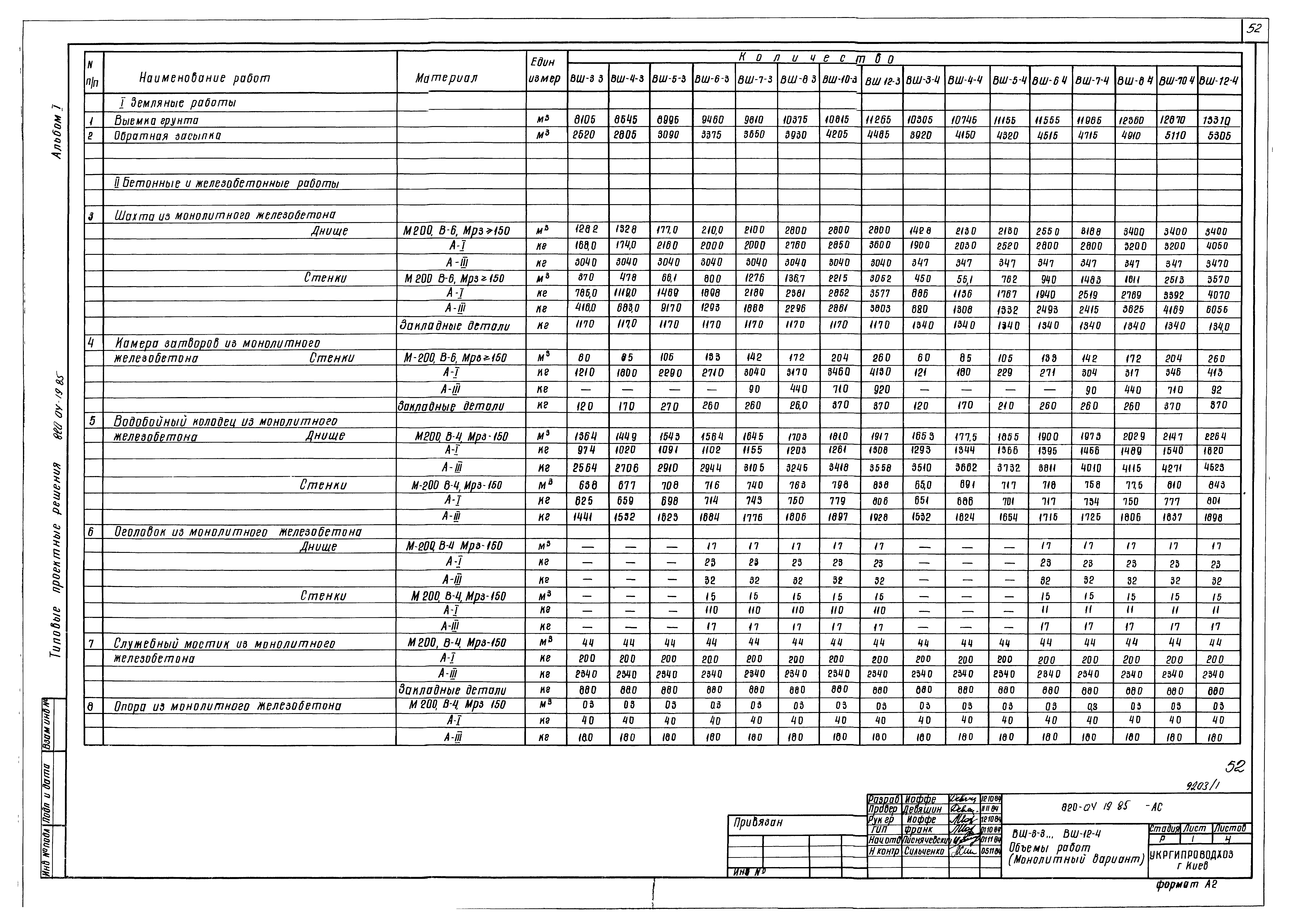 Типовые проектные решения 820-04-19.85