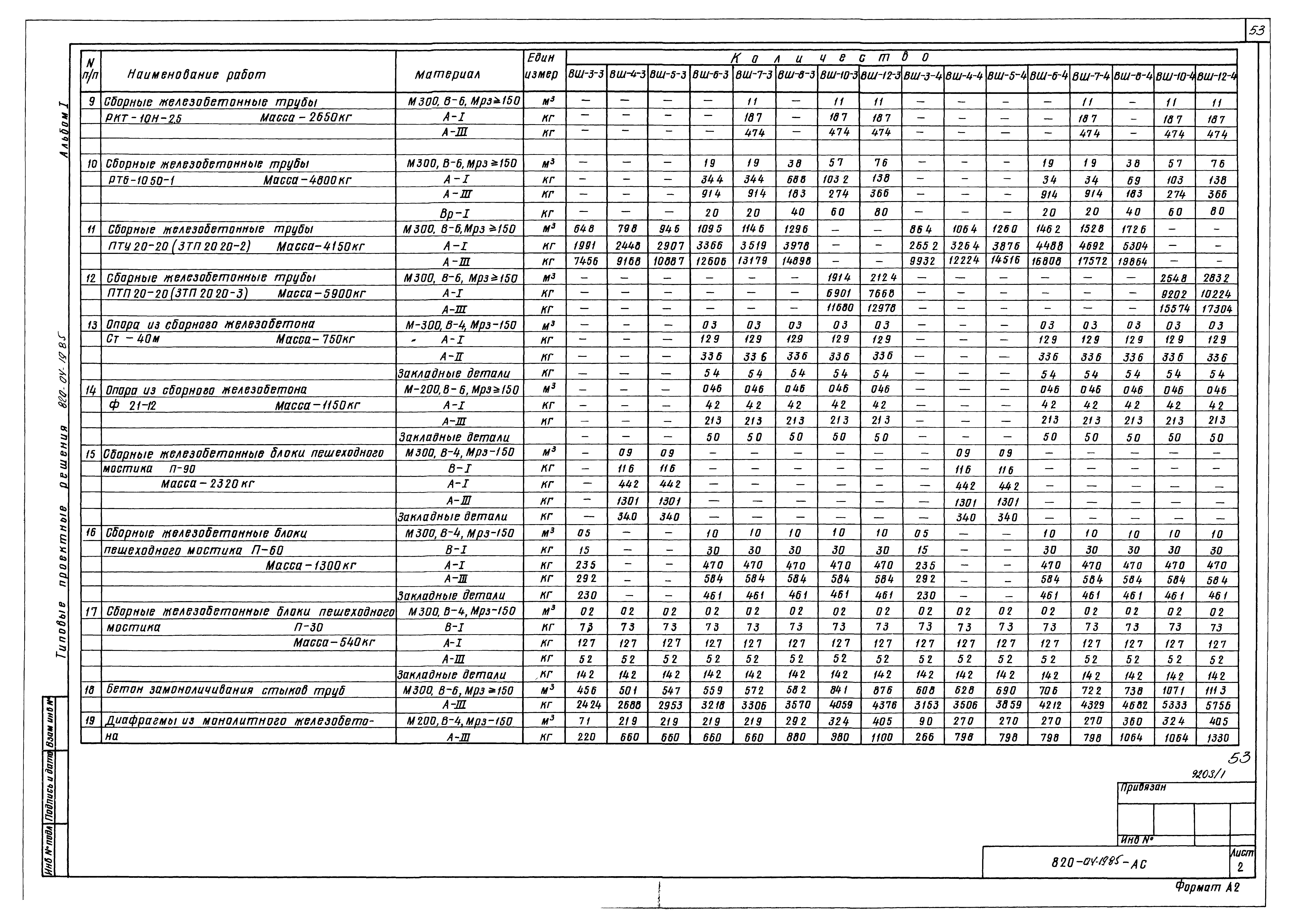 Типовые проектные решения 820-04-19.85