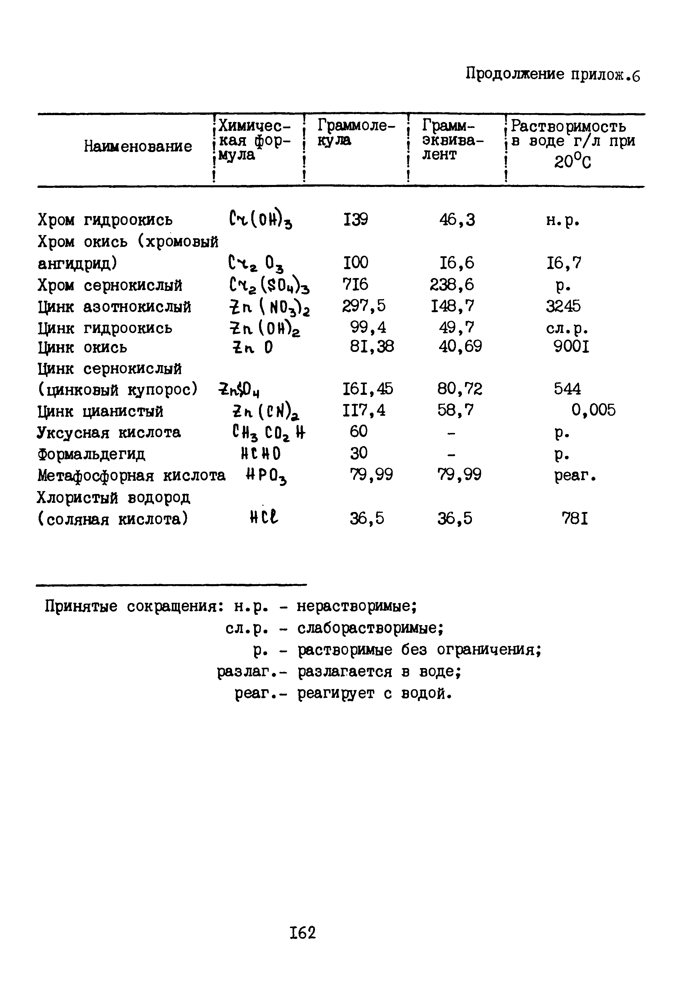 Б3-79