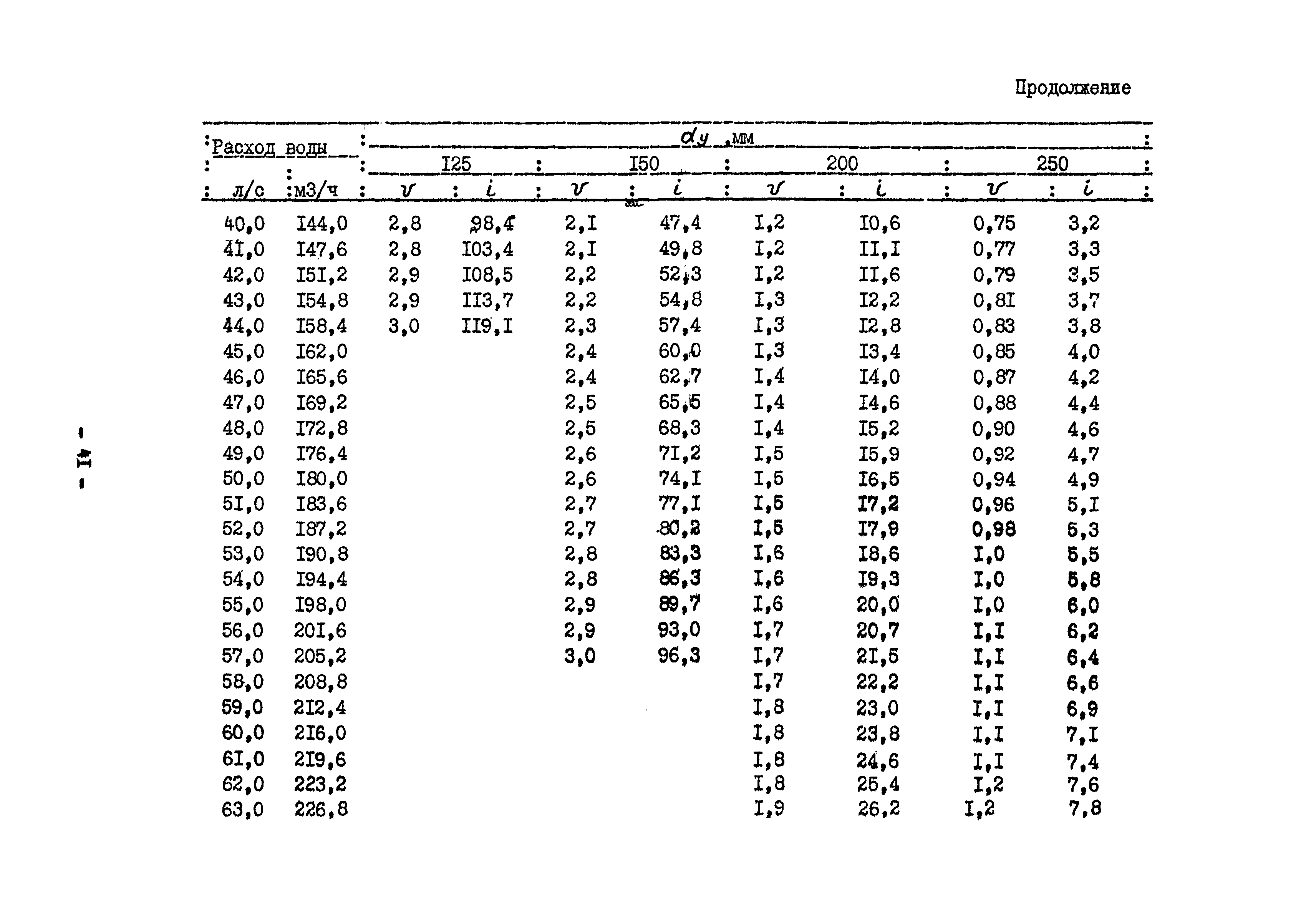 Б3-60