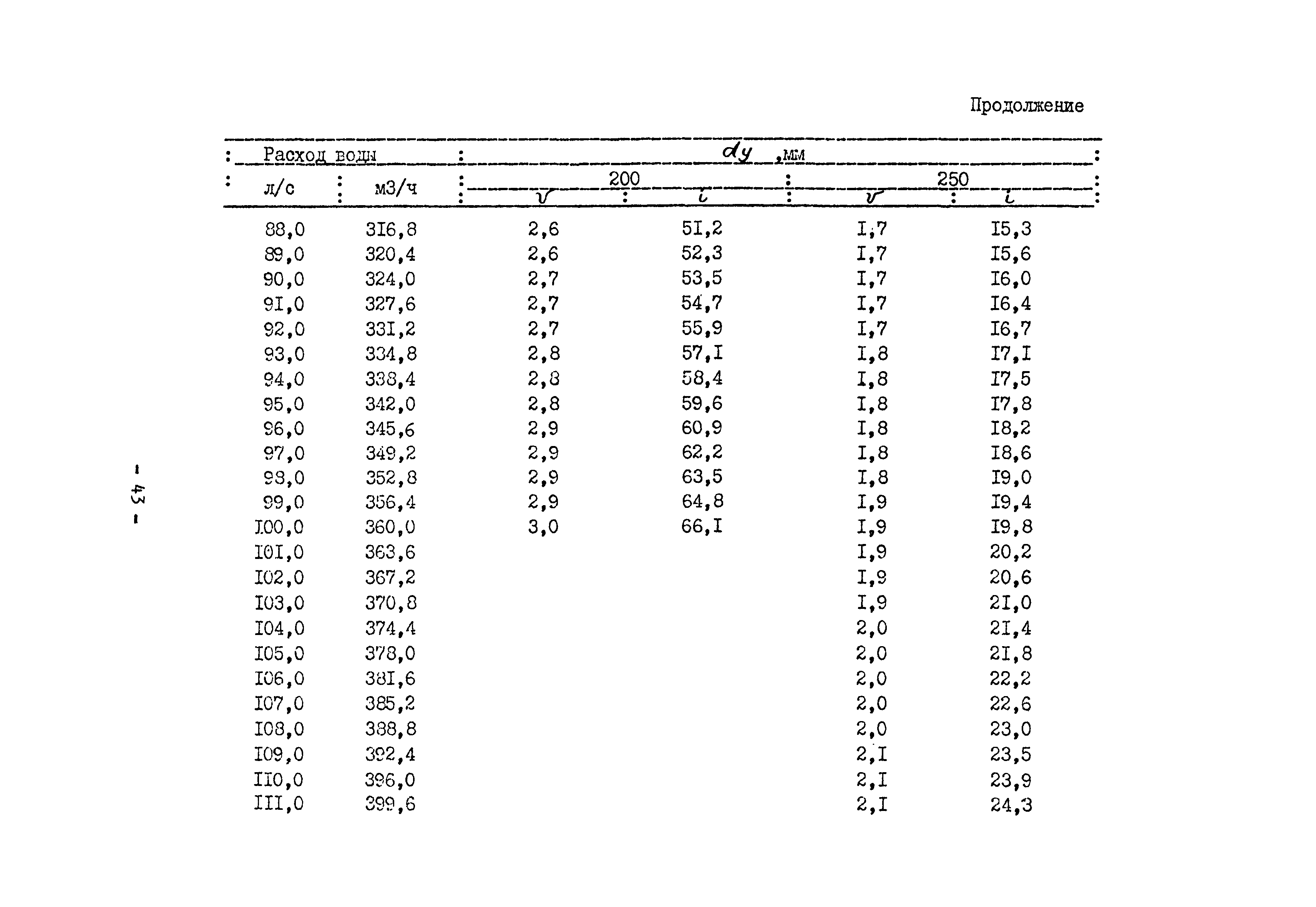 Б3-60