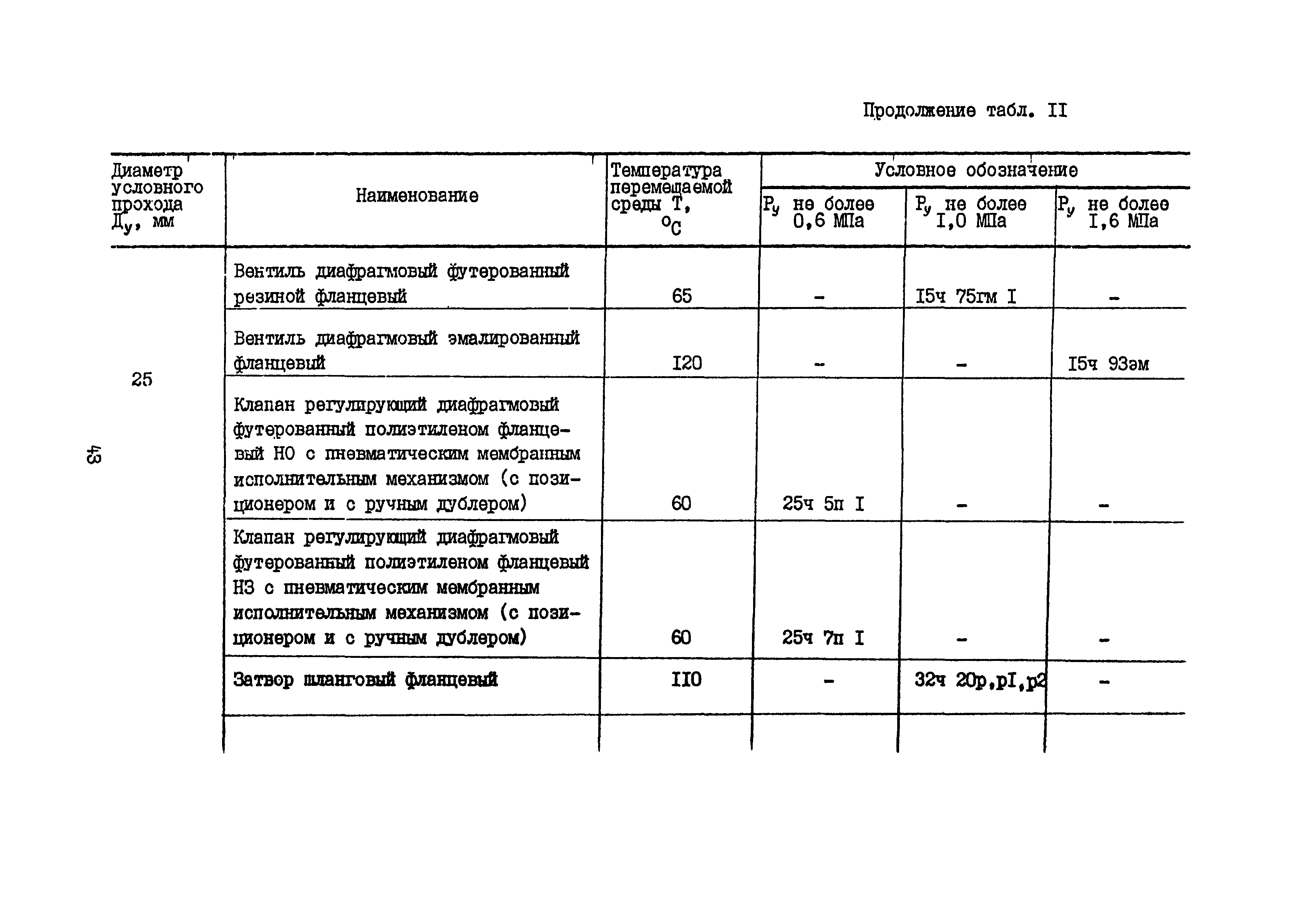 Б3-75