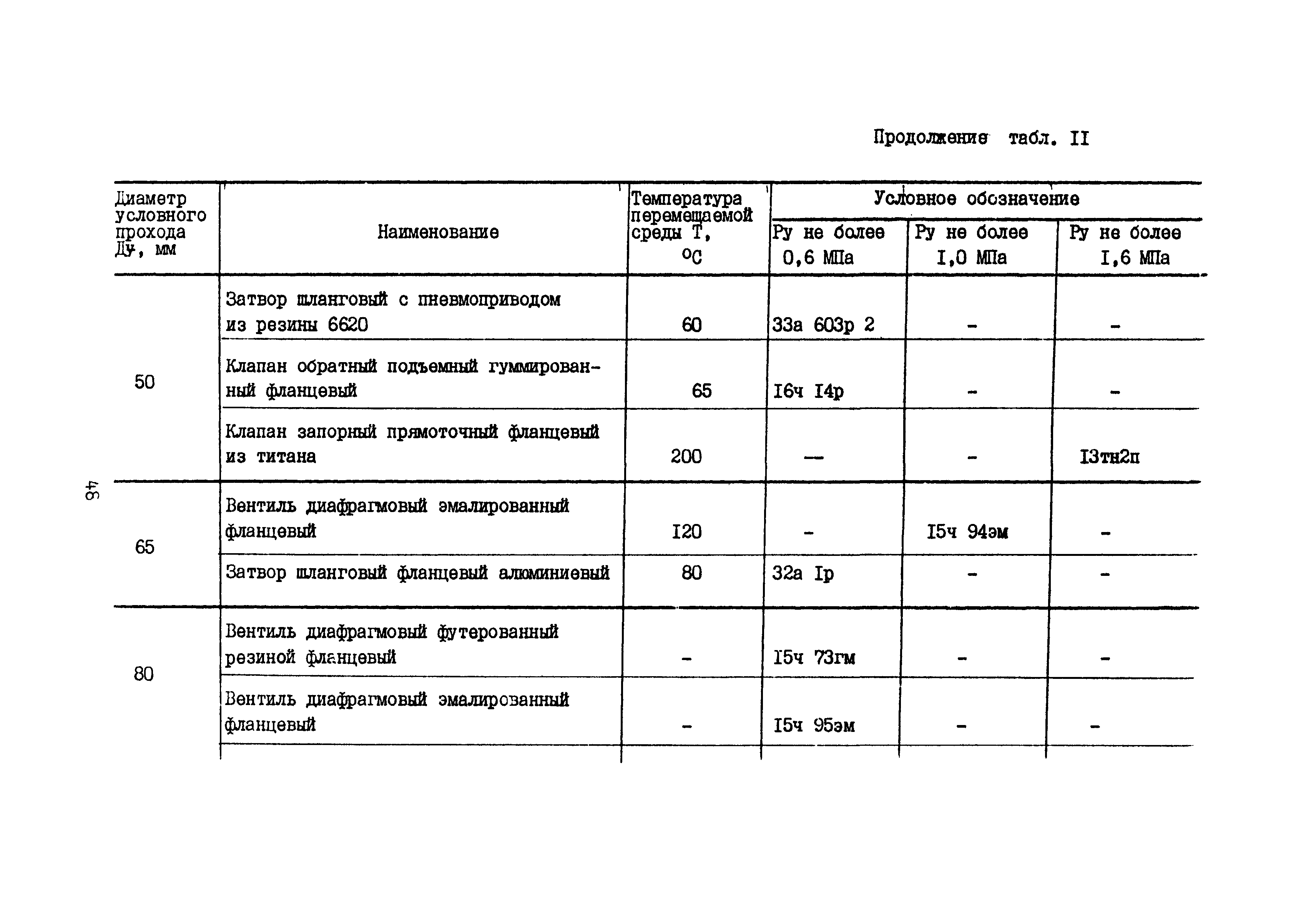 Б3-75