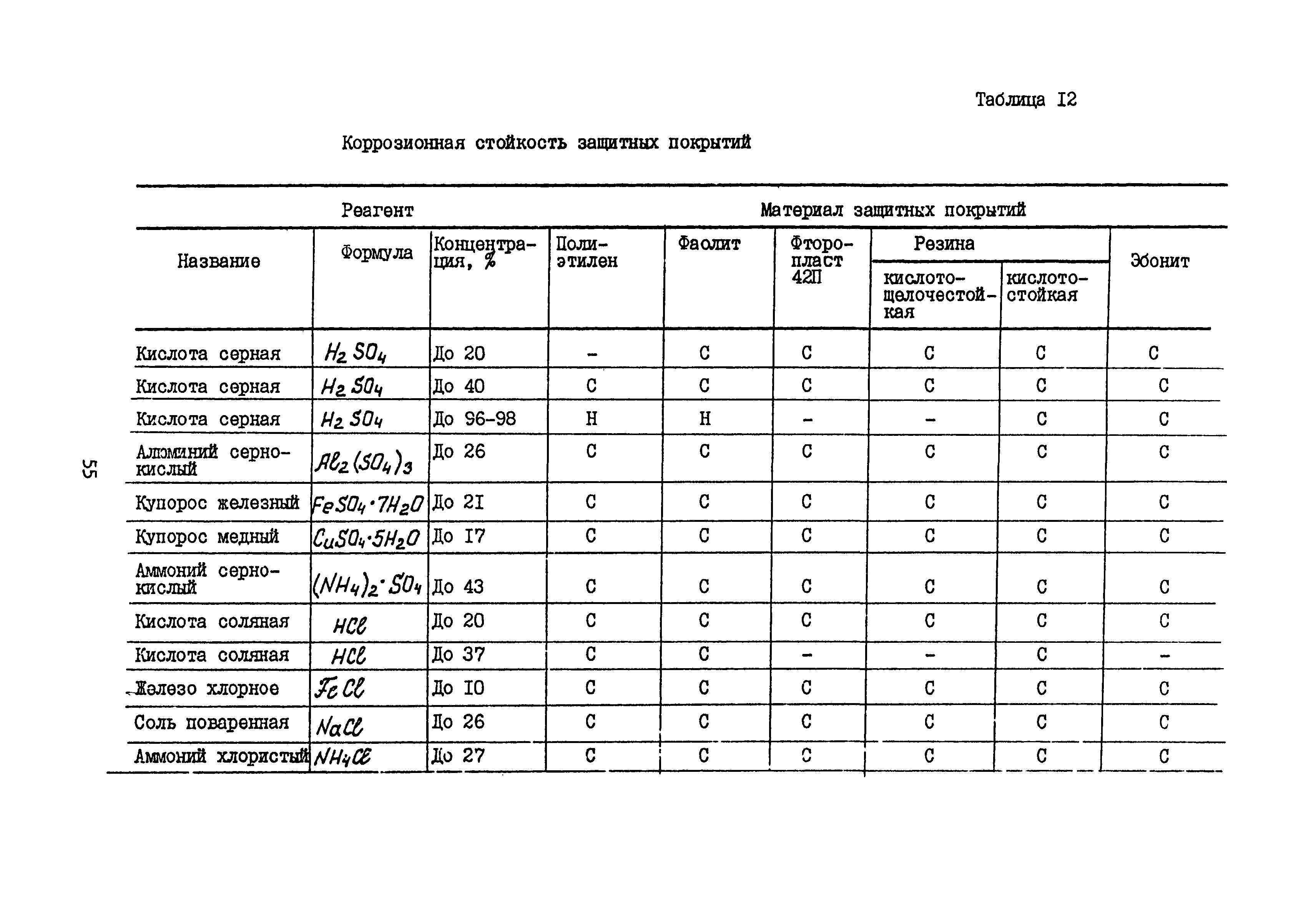 Б3-75