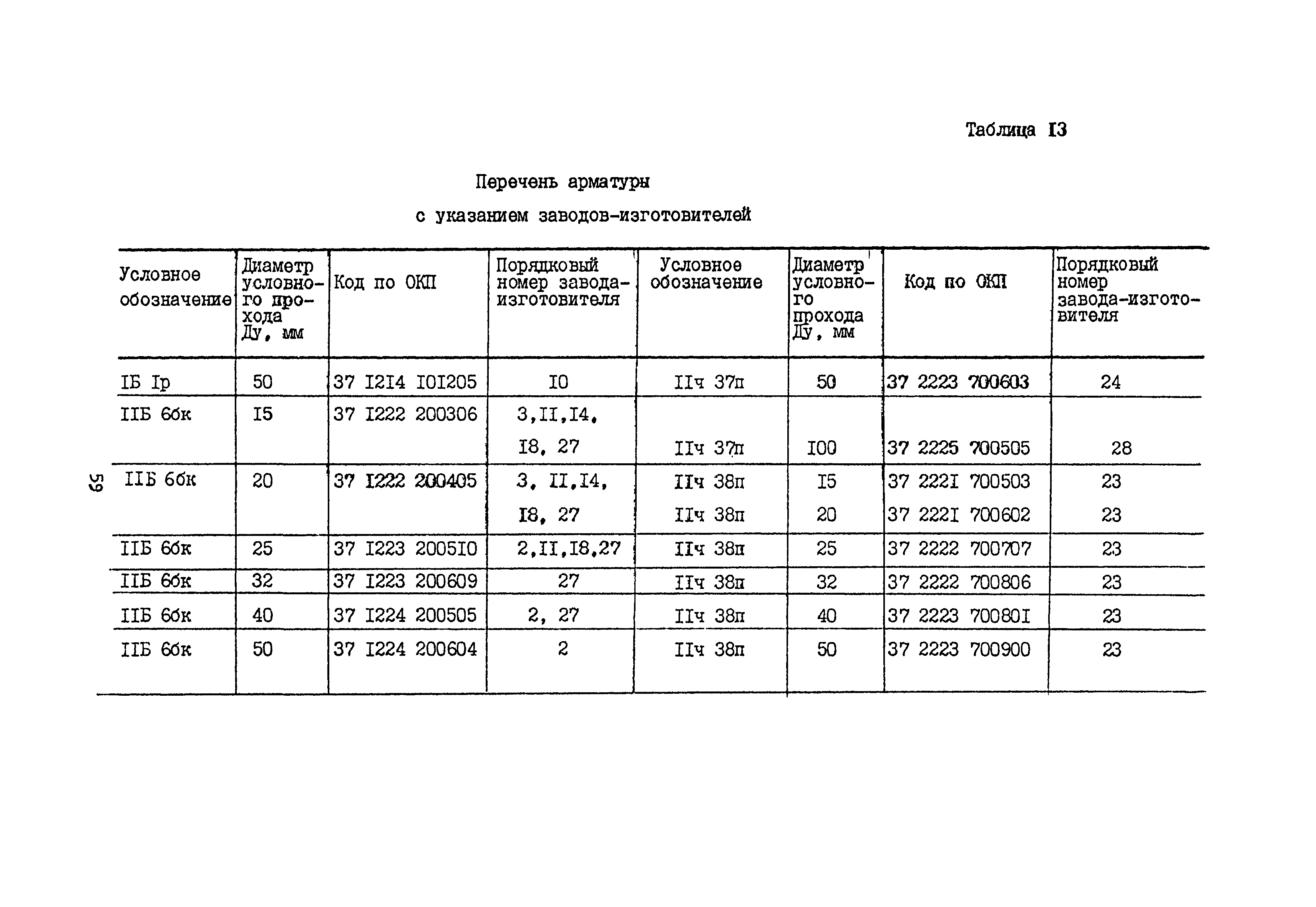 Б3-75