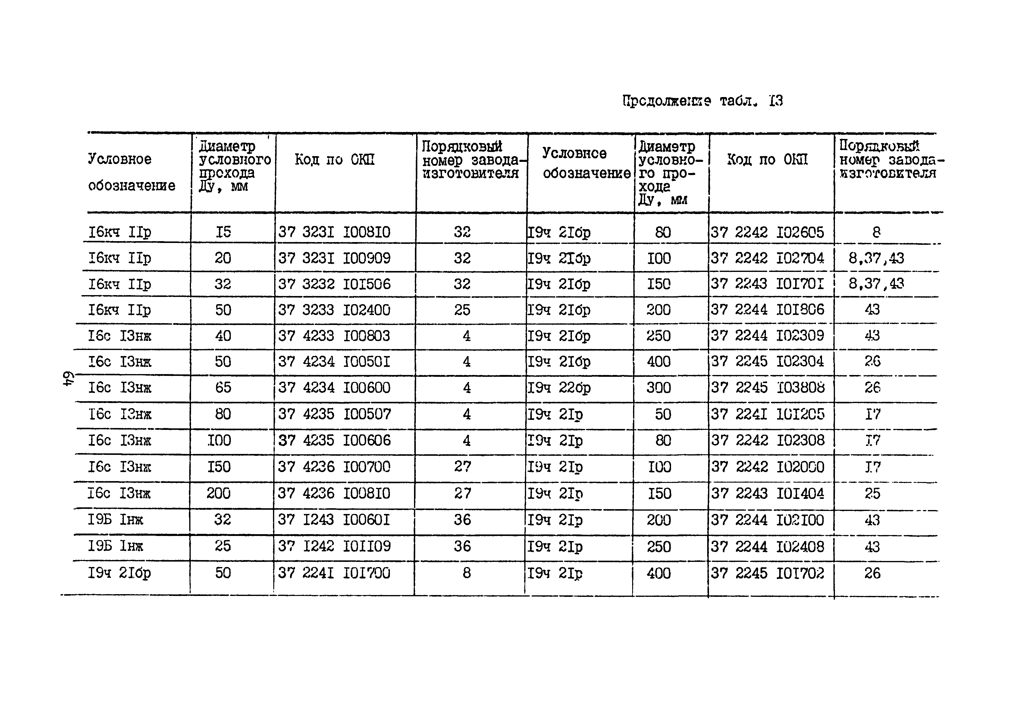 Б3-75