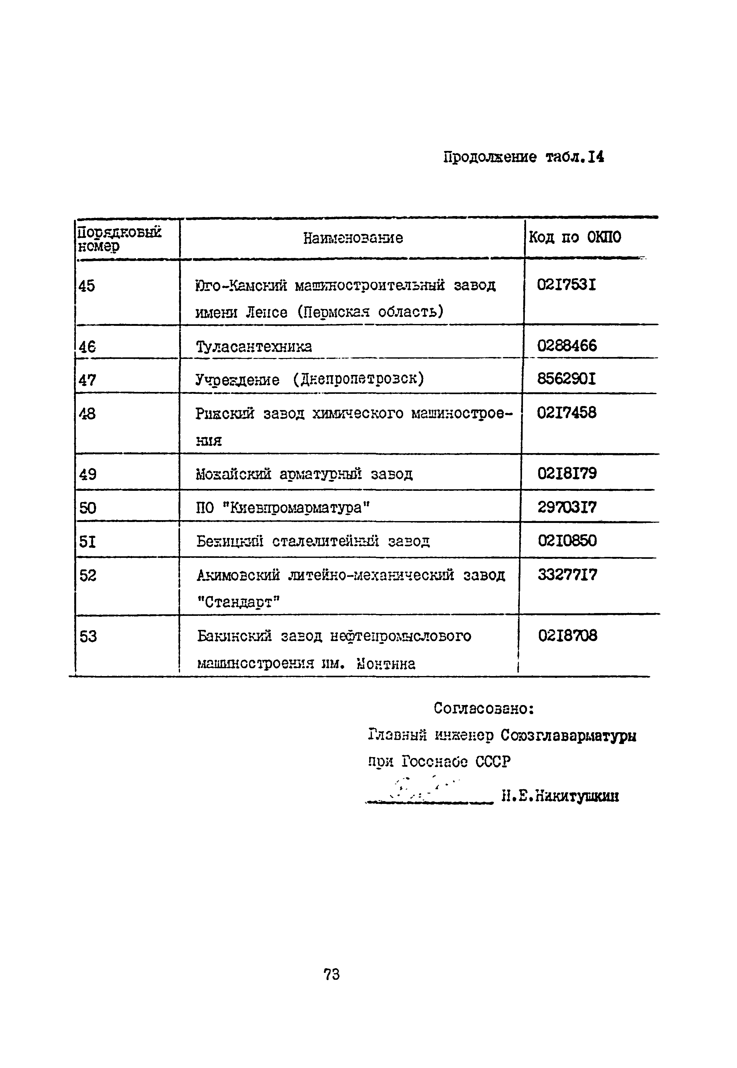 Б3-75