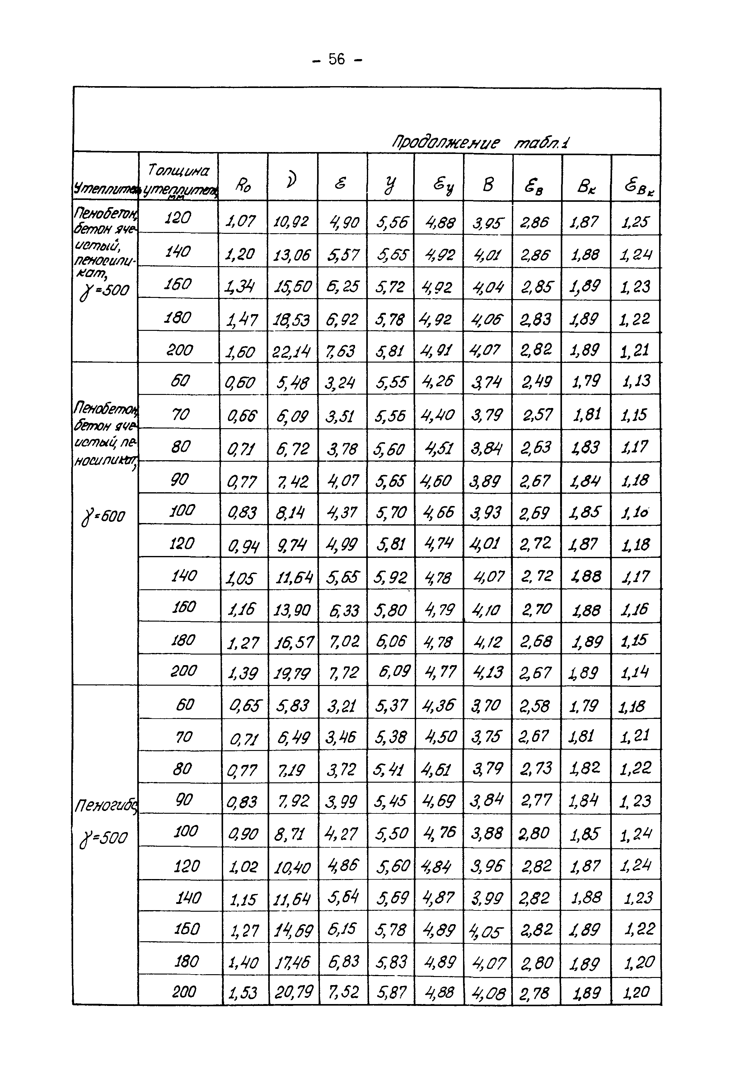 В3-19