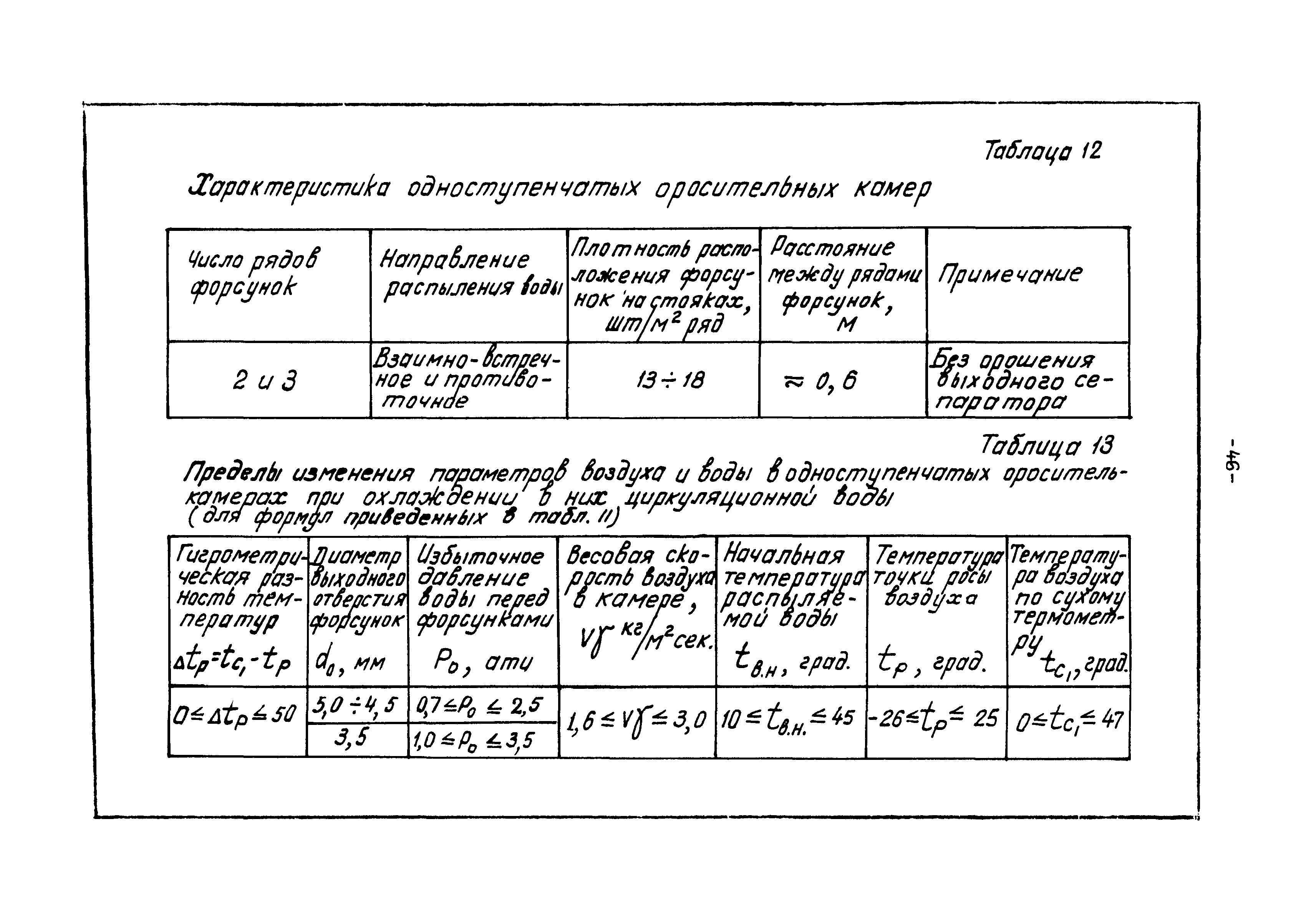 В3-15