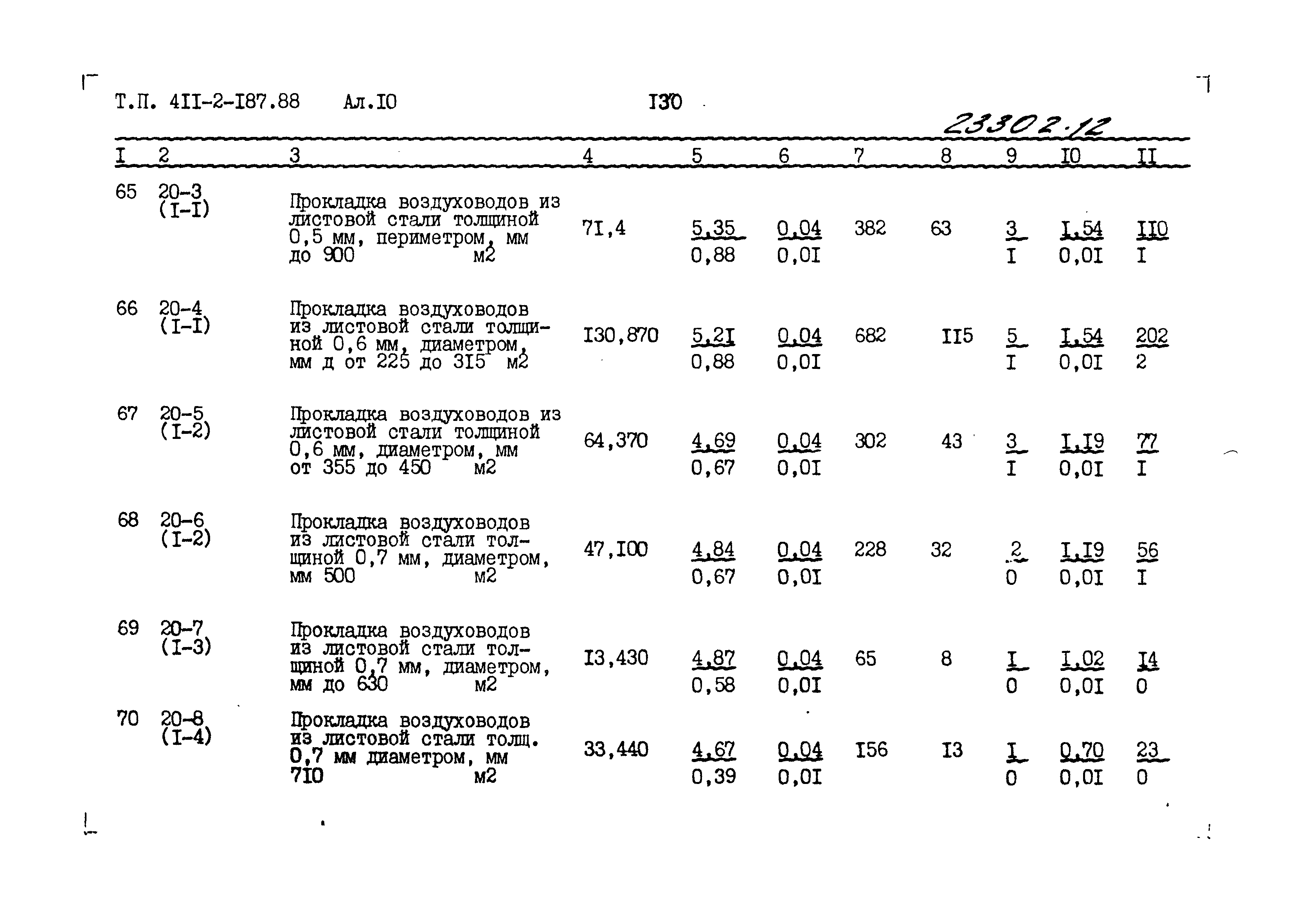 Типовой проект 411-2-187.88