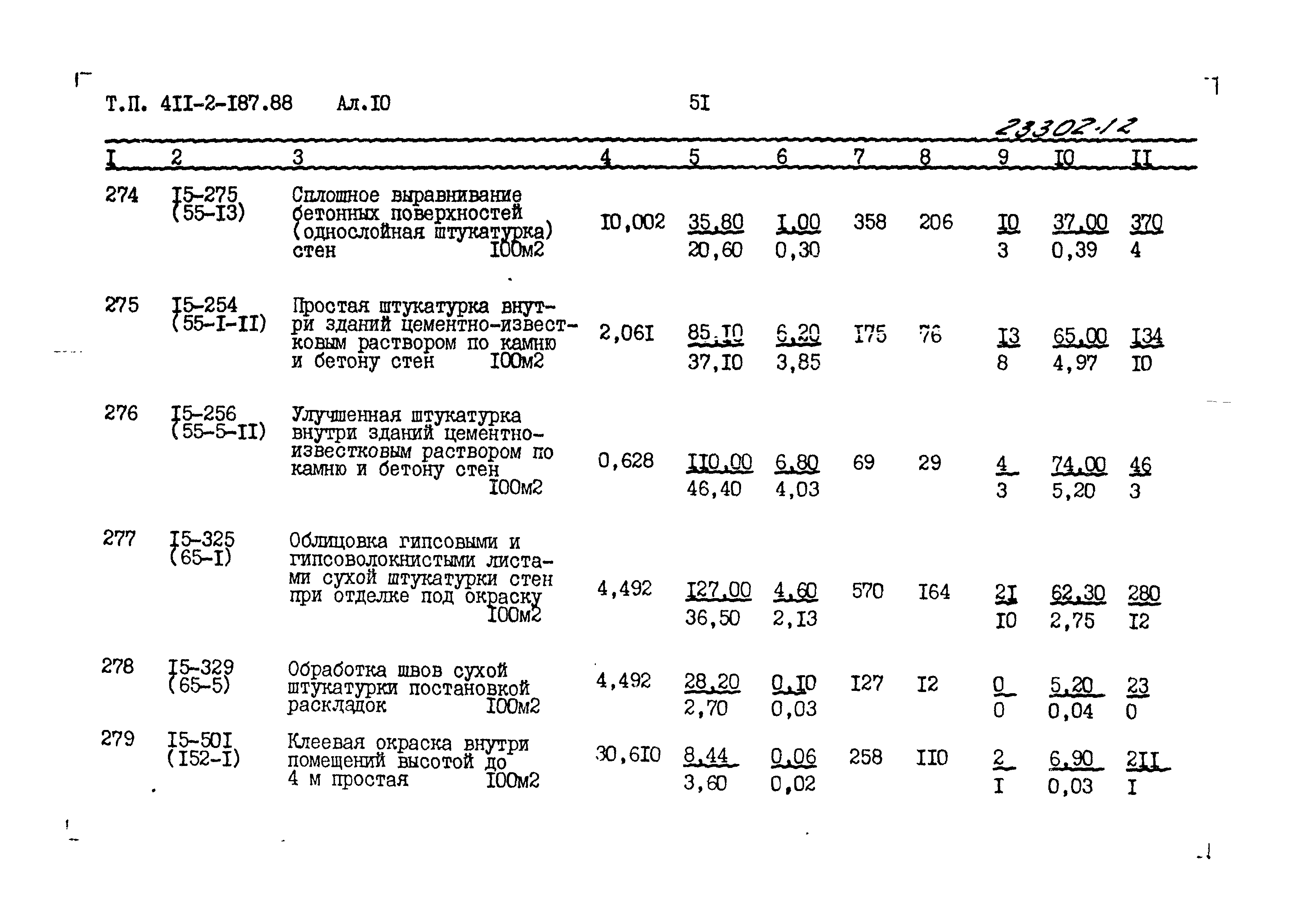 Типовой проект 411-2-187.88