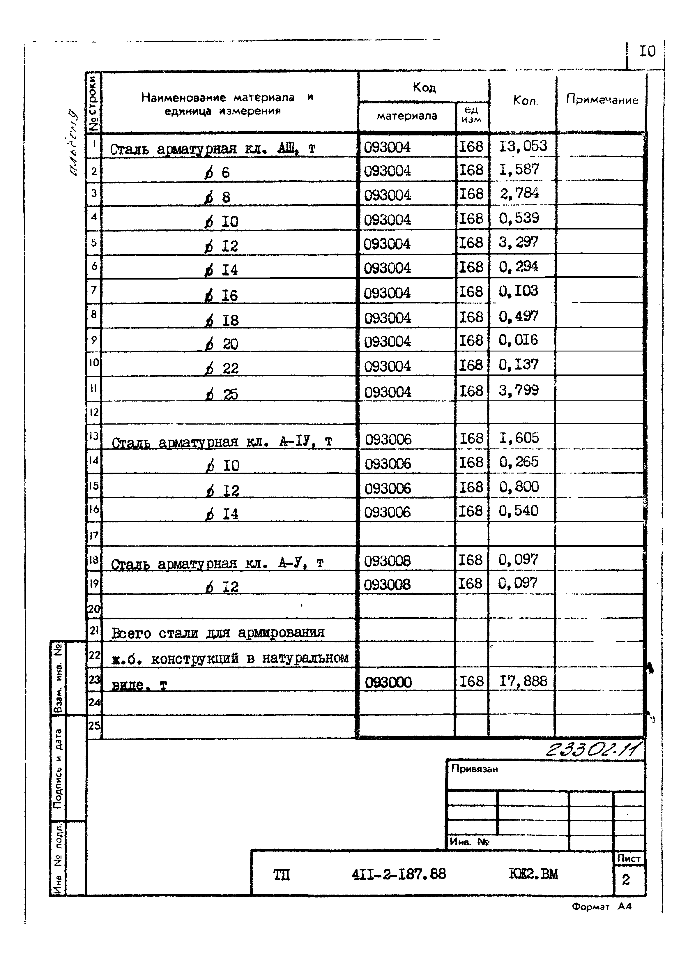 Типовой проект 411-2-187.88