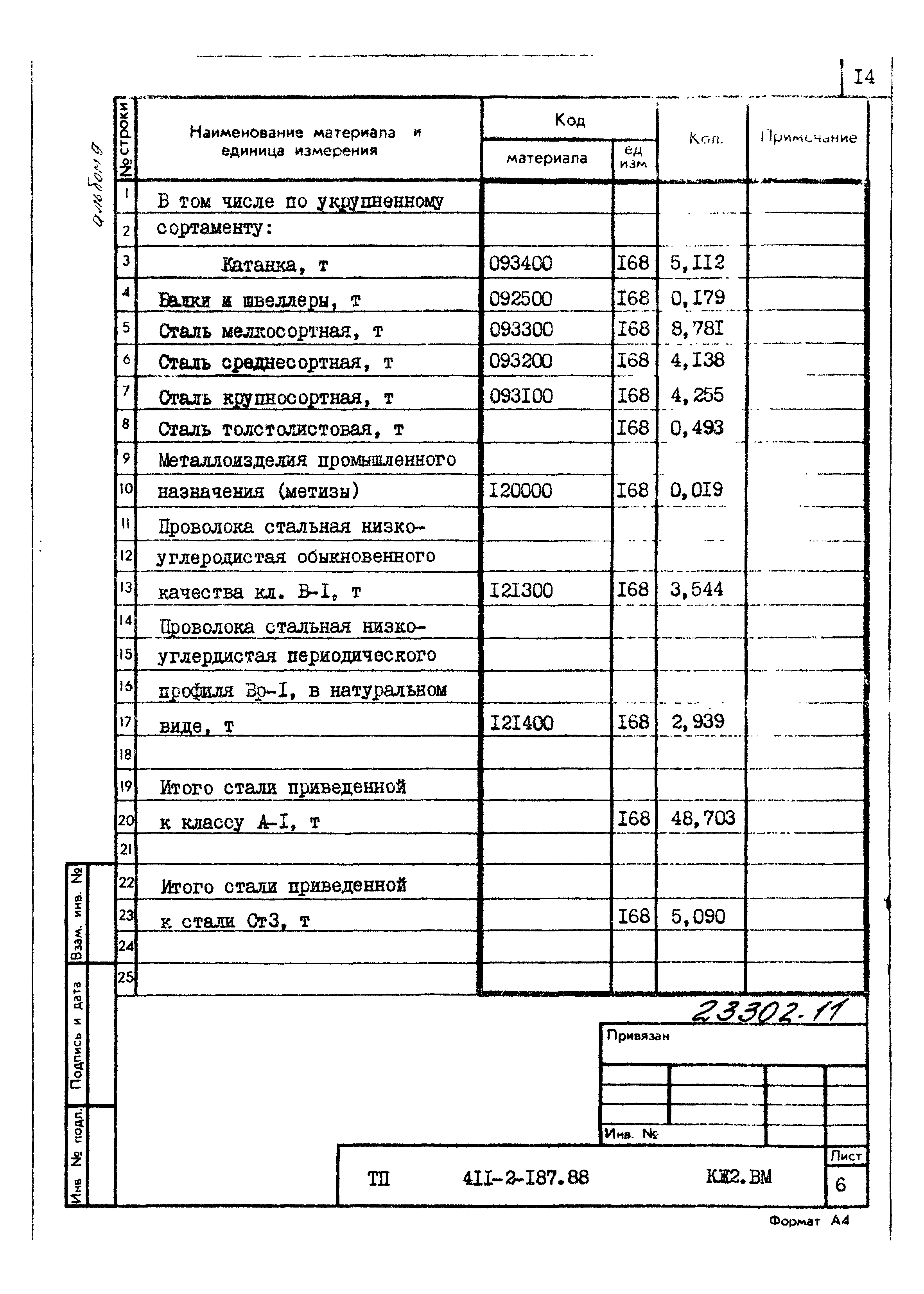 Типовой проект 411-2-187.88