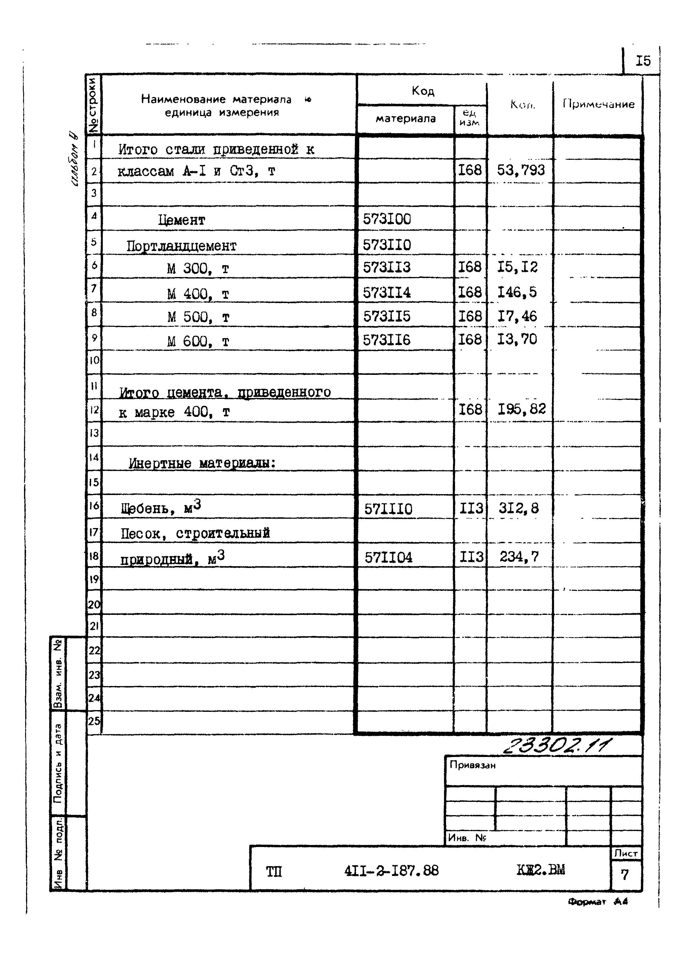 Типовой проект 411-2-187.88