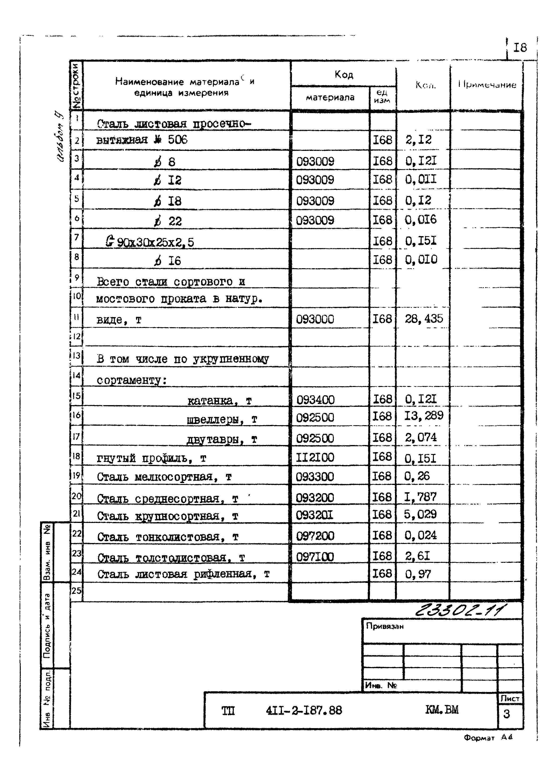 Типовой проект 411-2-187.88