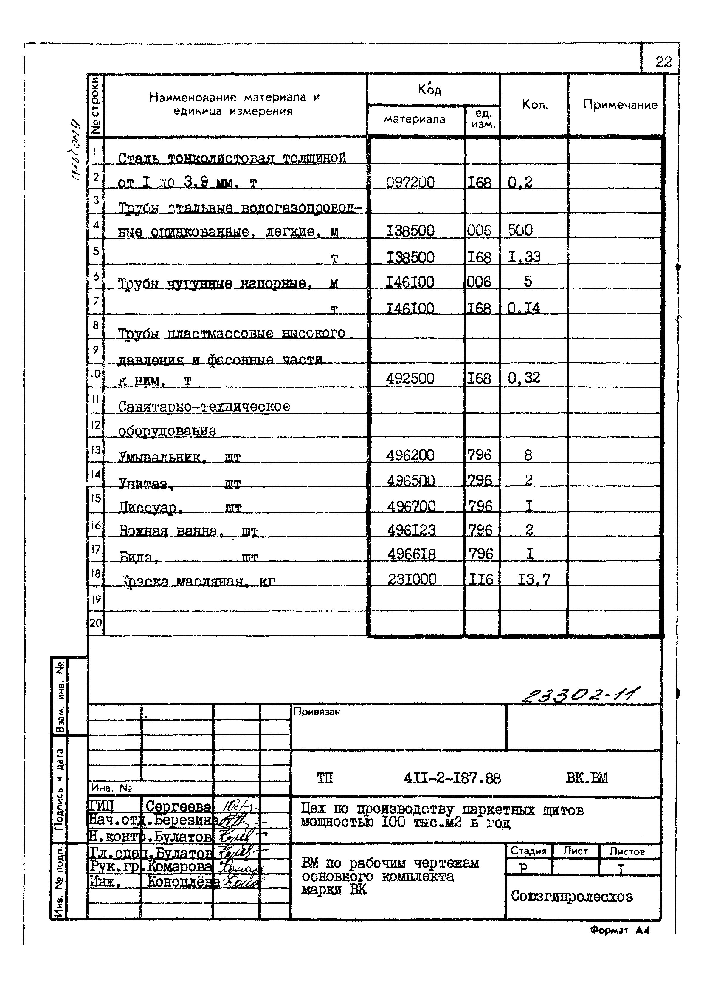 Типовой проект 411-2-187.88