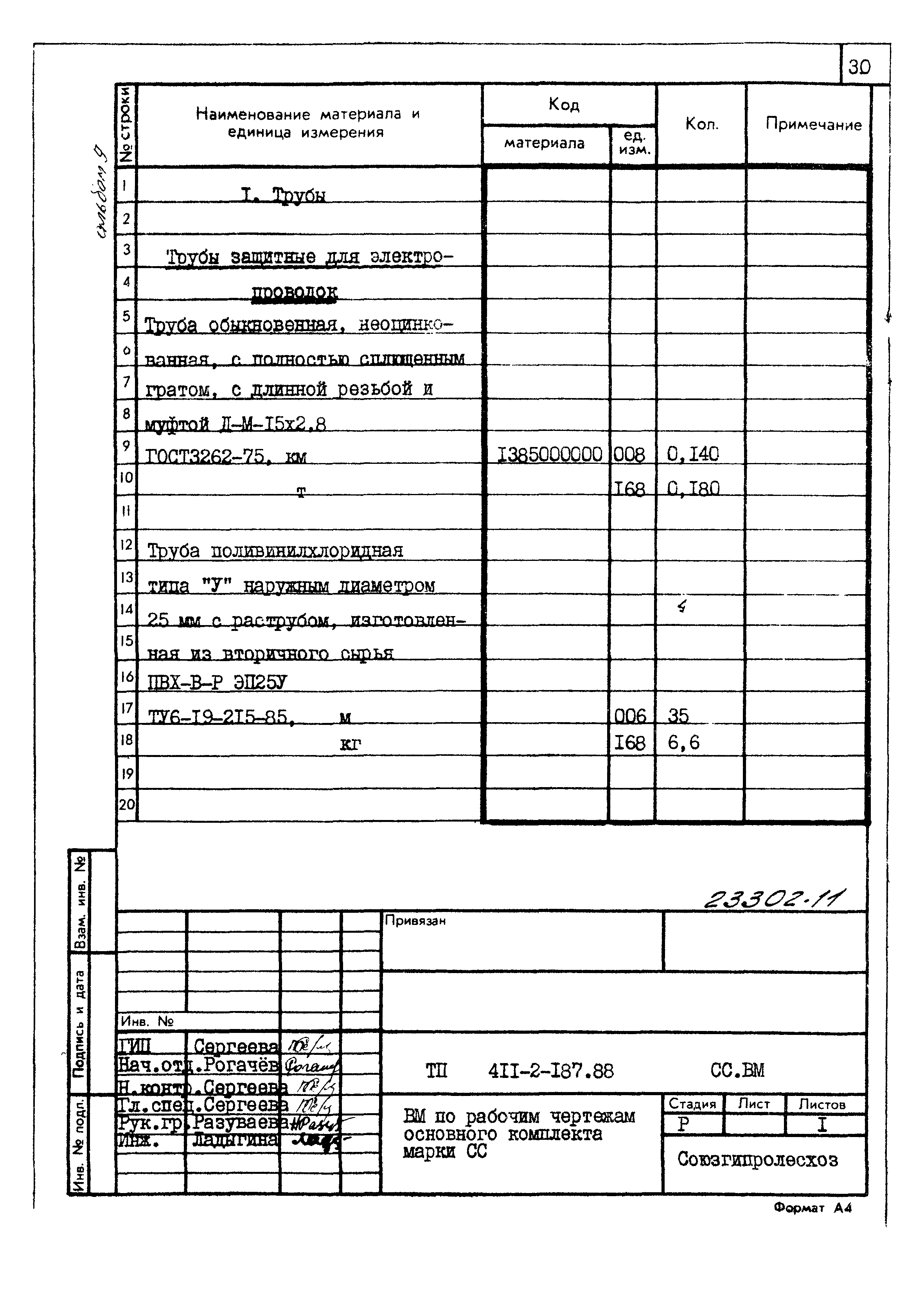 Типовой проект 411-2-187.88