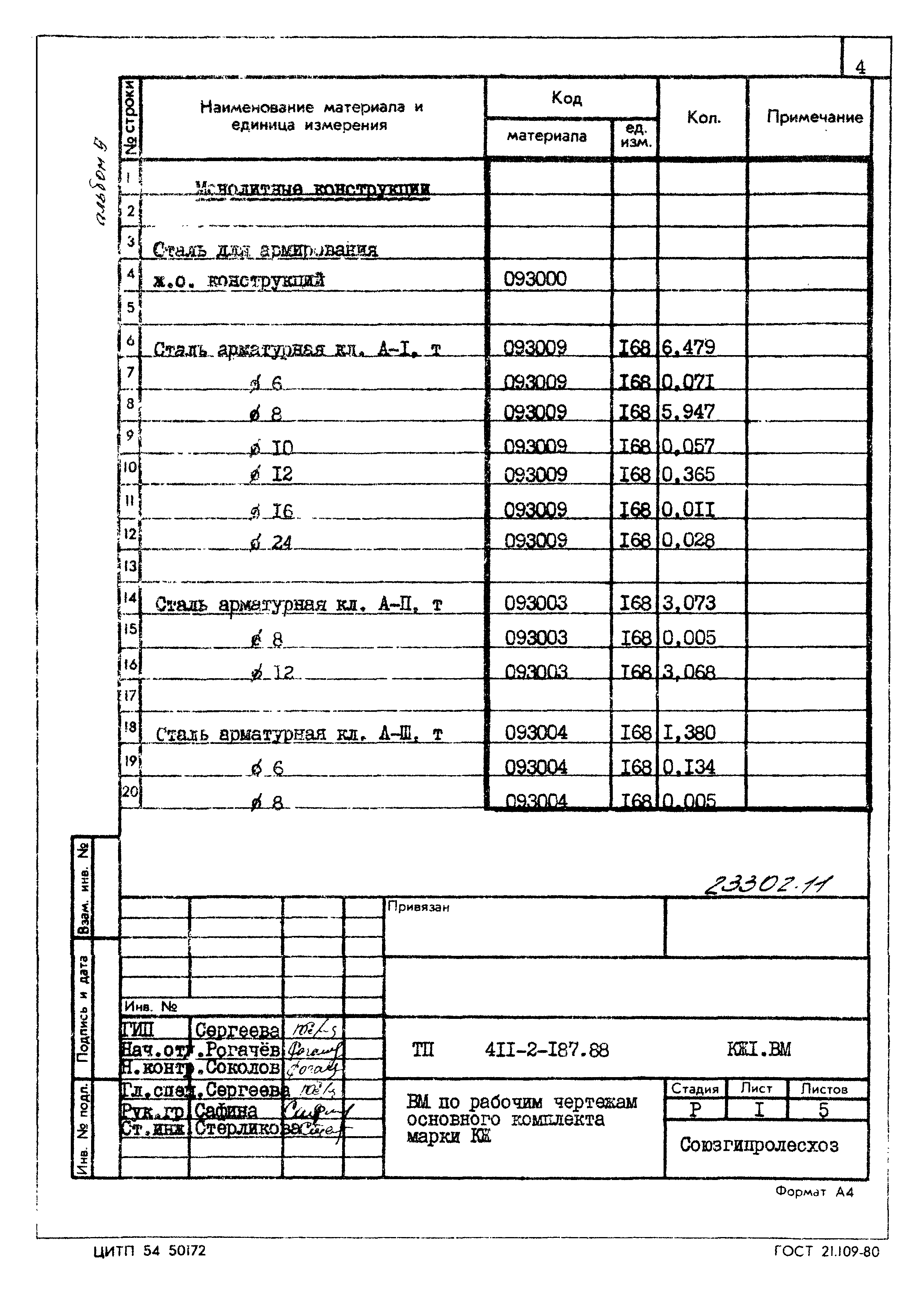 Типовой проект 411-2-187.88