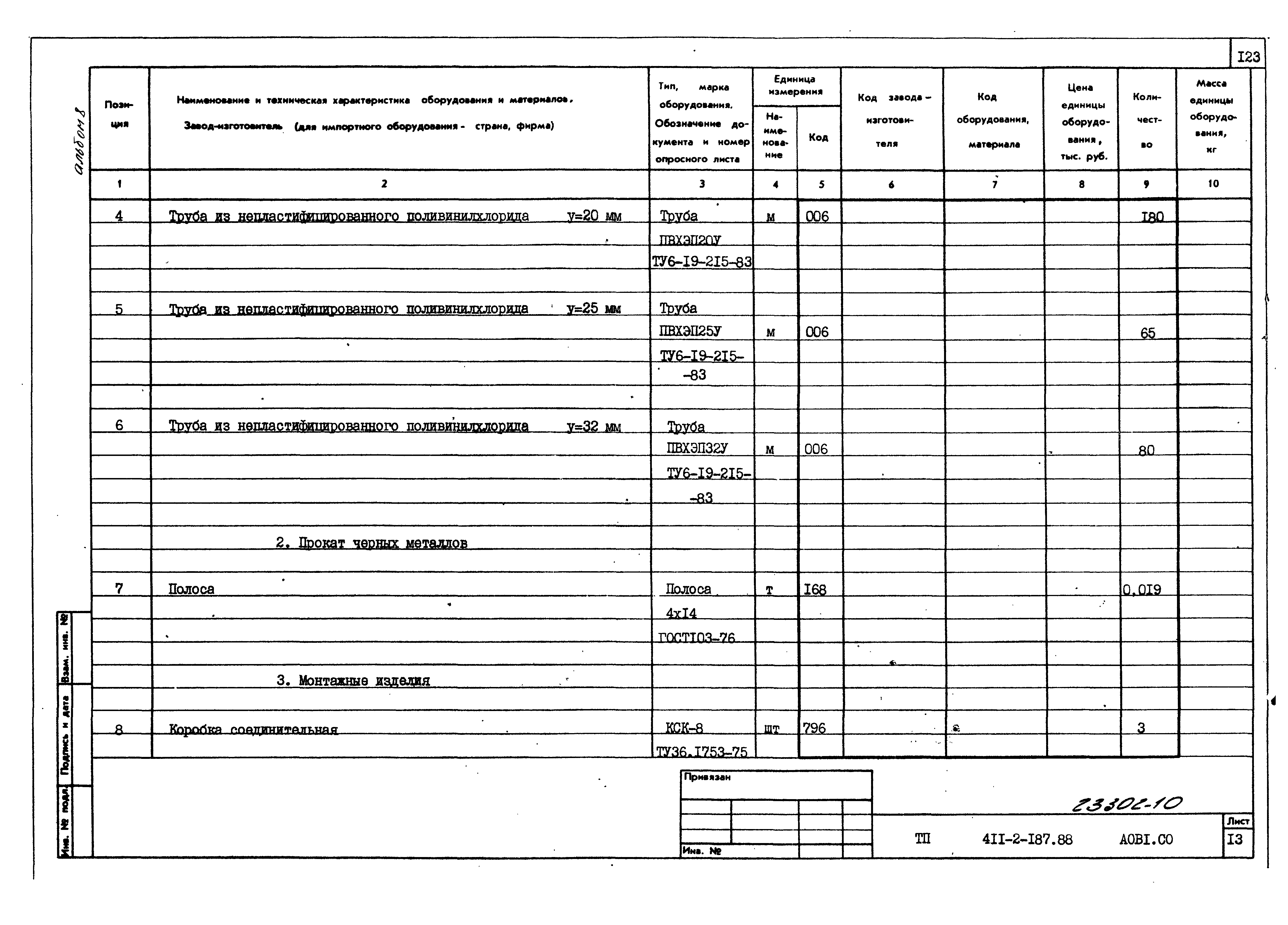 Типовой проект 411-2-187.88