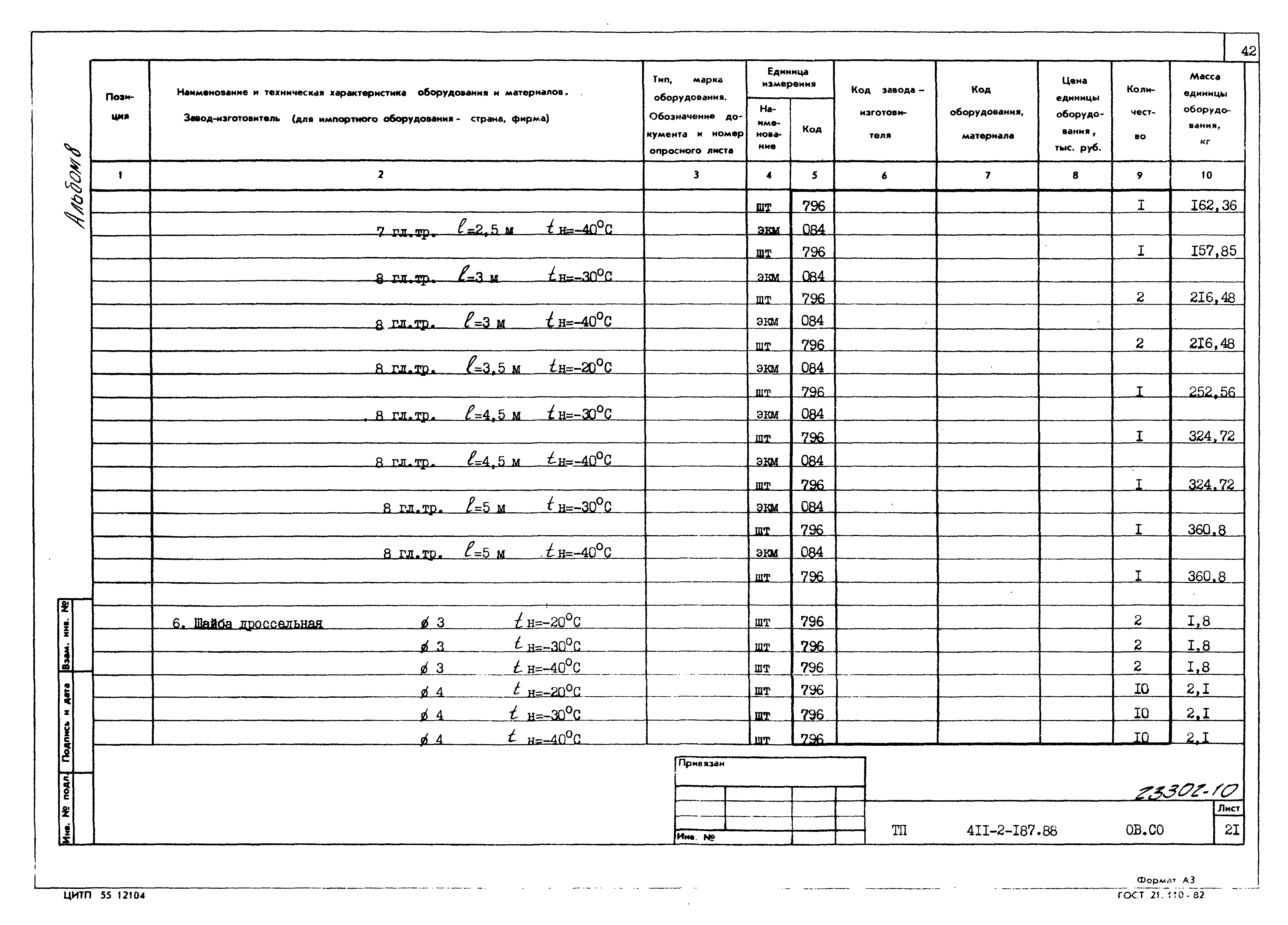 Типовой проект 411-2-187.88