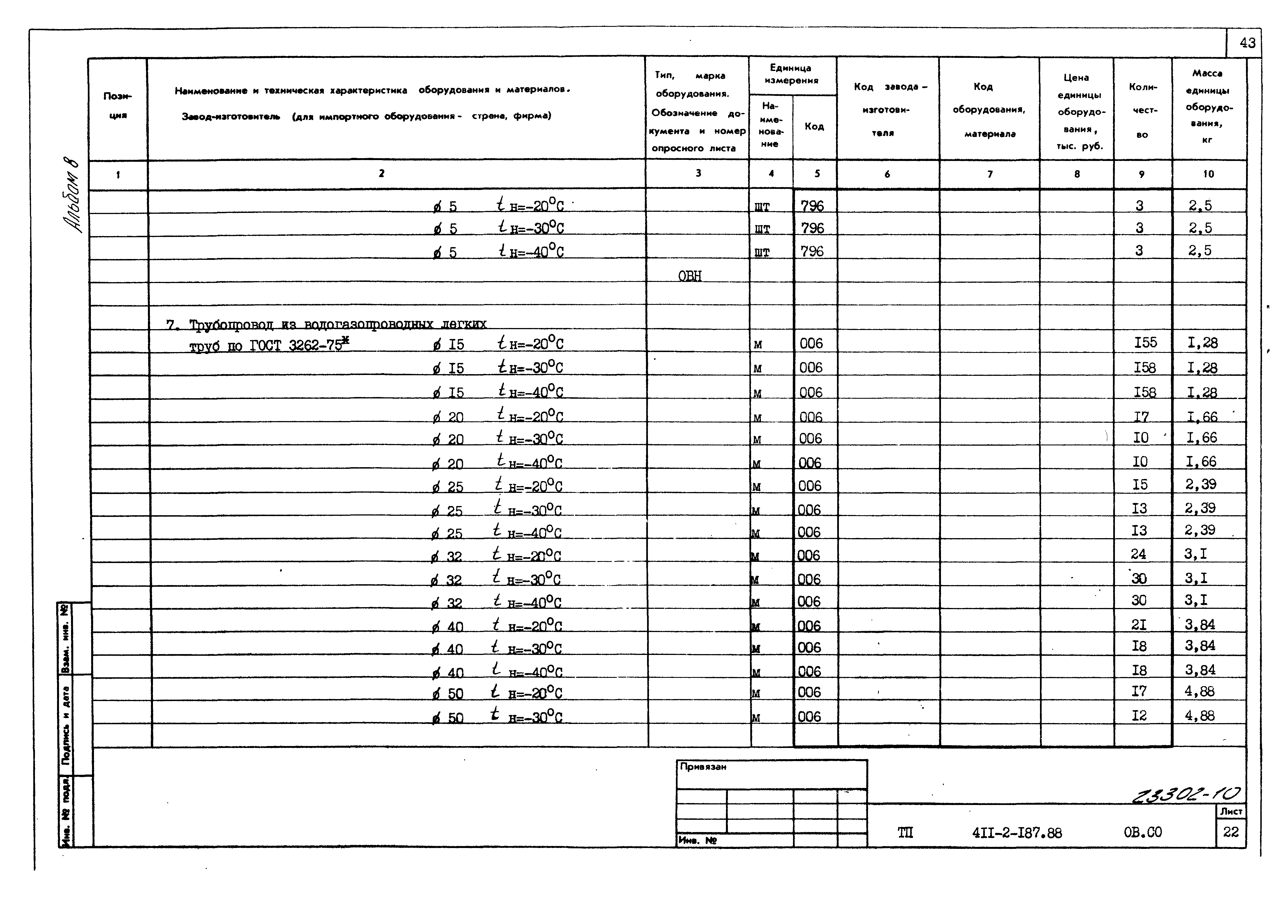 Типовой проект 411-2-187.88