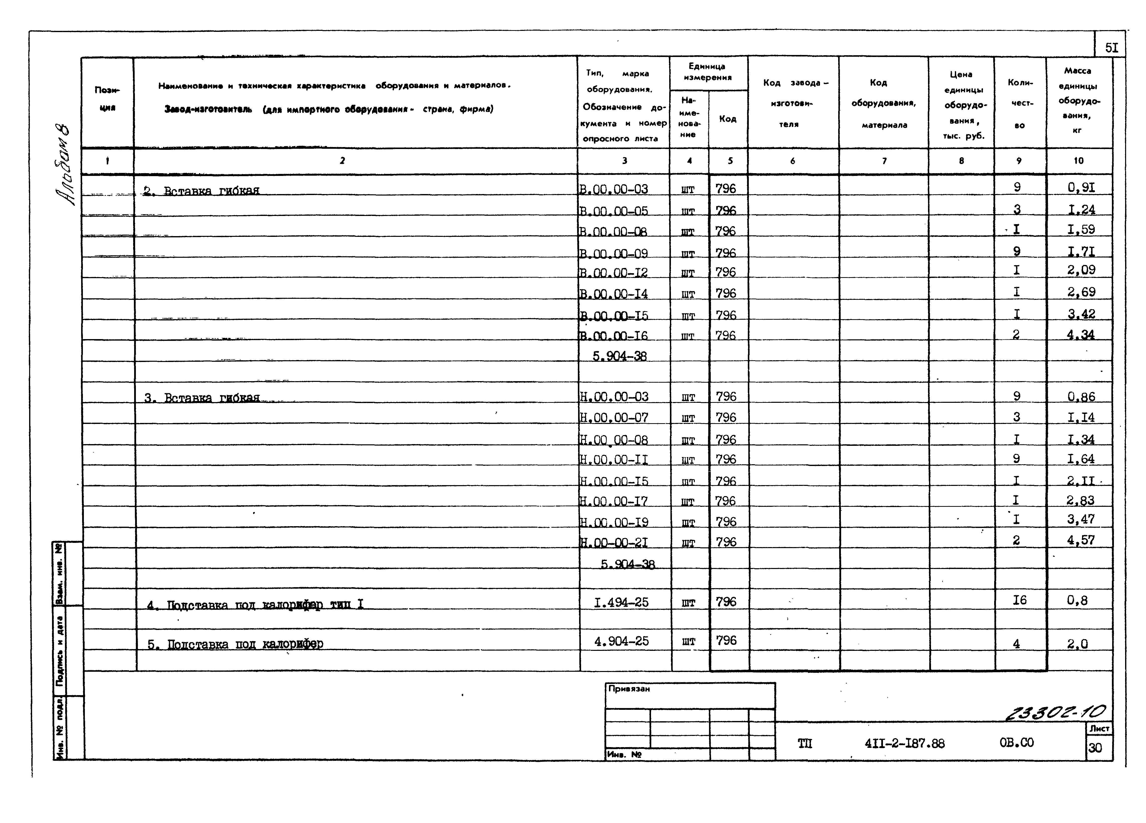 Типовой проект 411-2-187.88