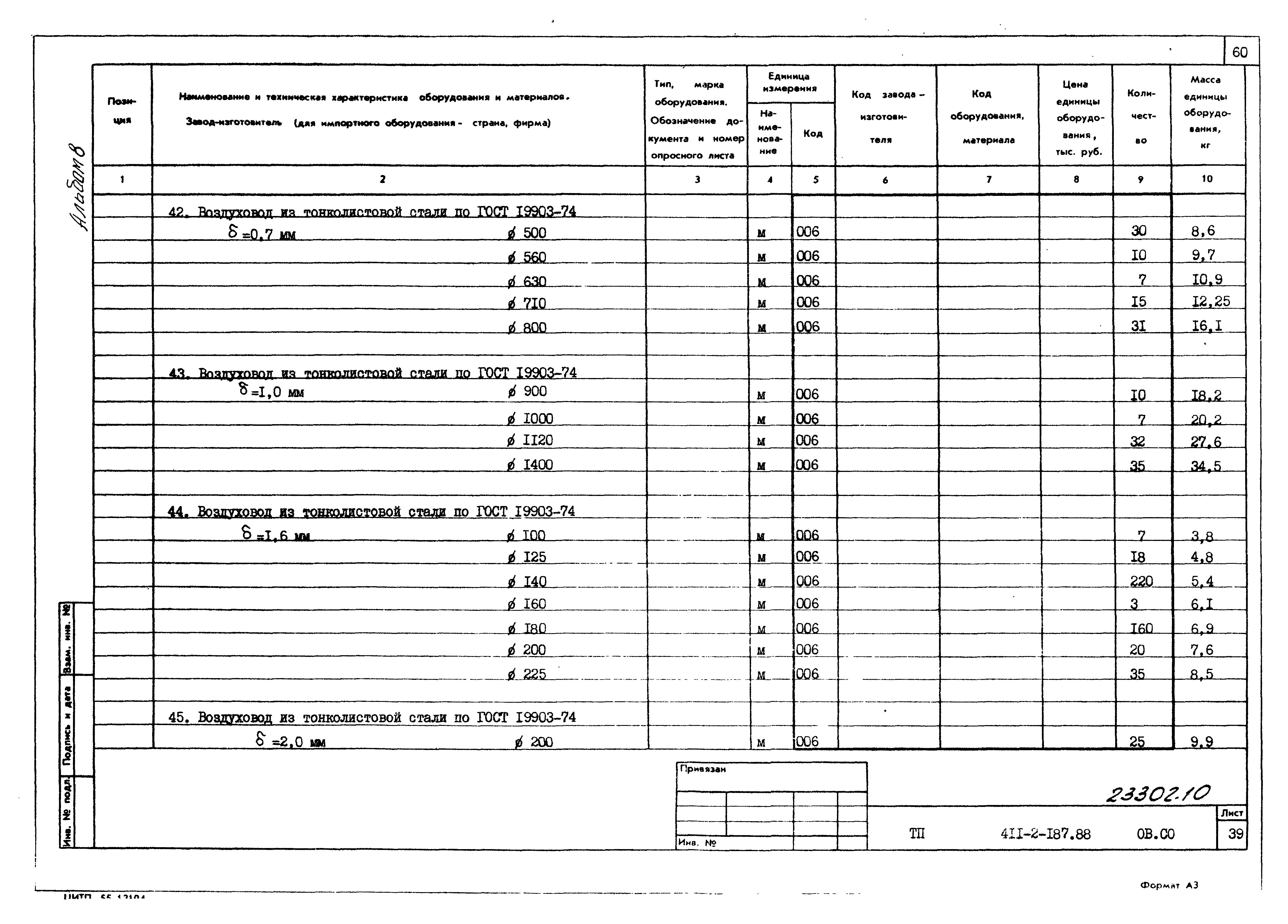 Типовой проект 411-2-187.88