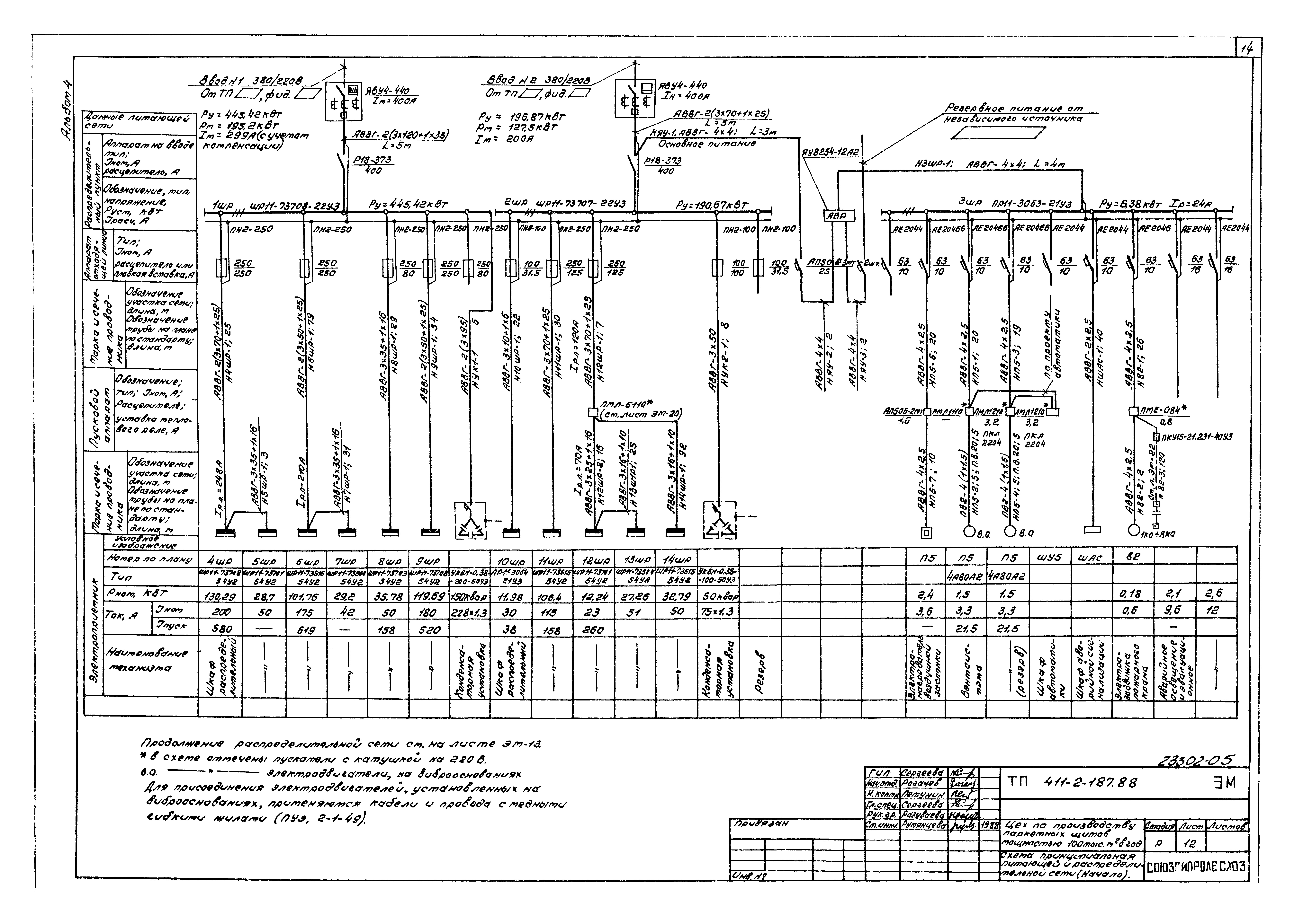 Типовой проект 411-2-187.88