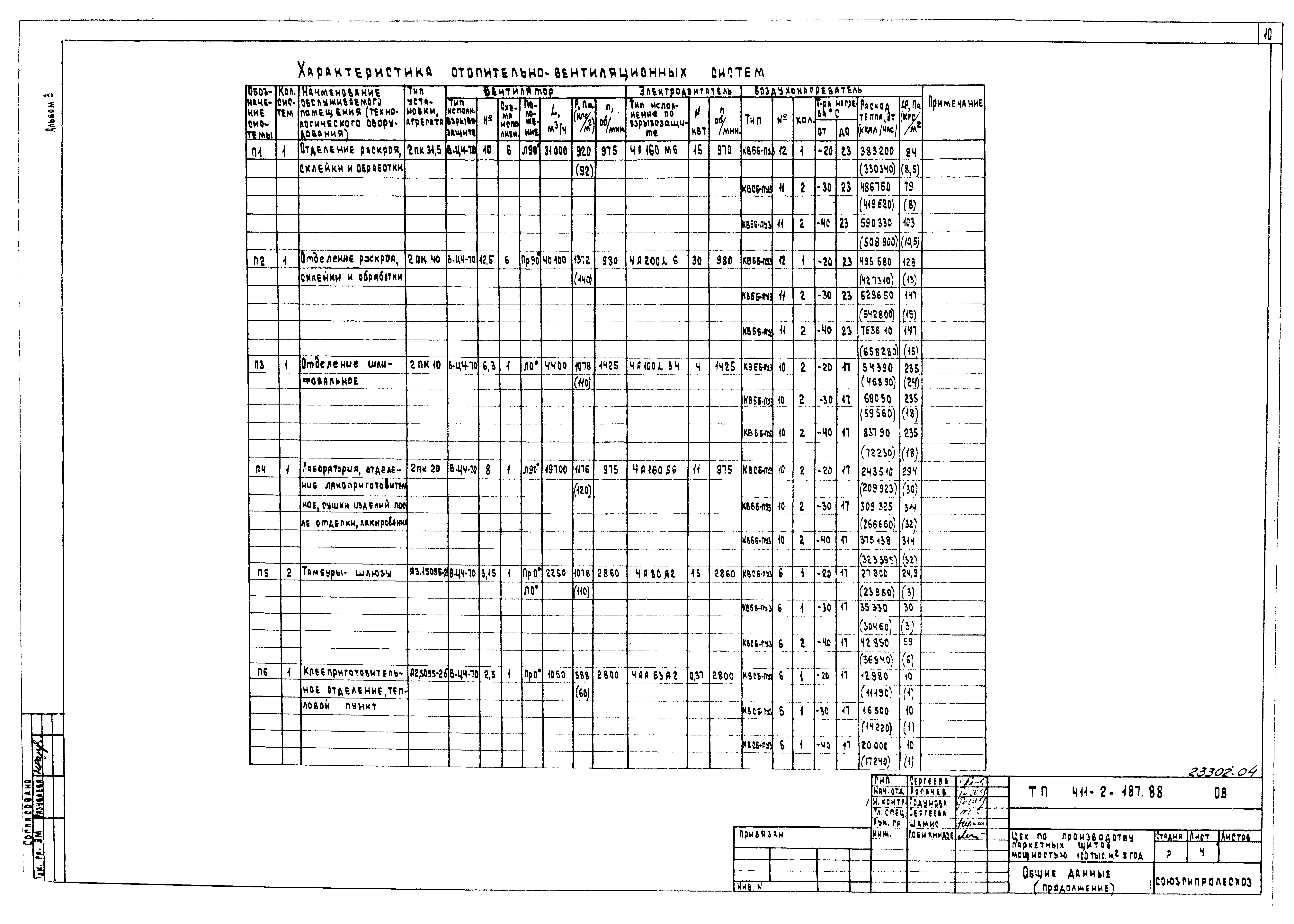 Типовой проект 411-2-187.88