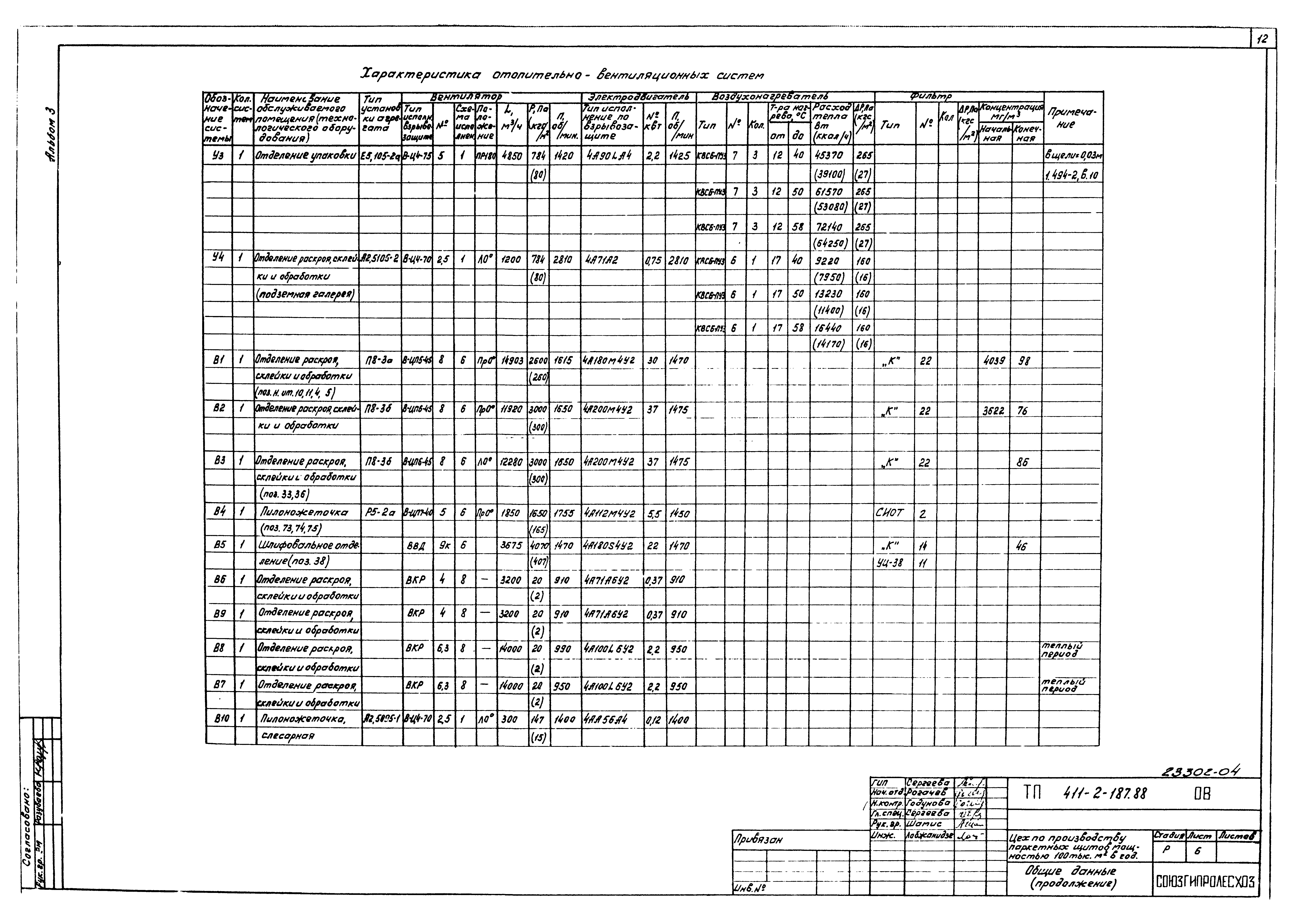 Типовой проект 411-2-187.88