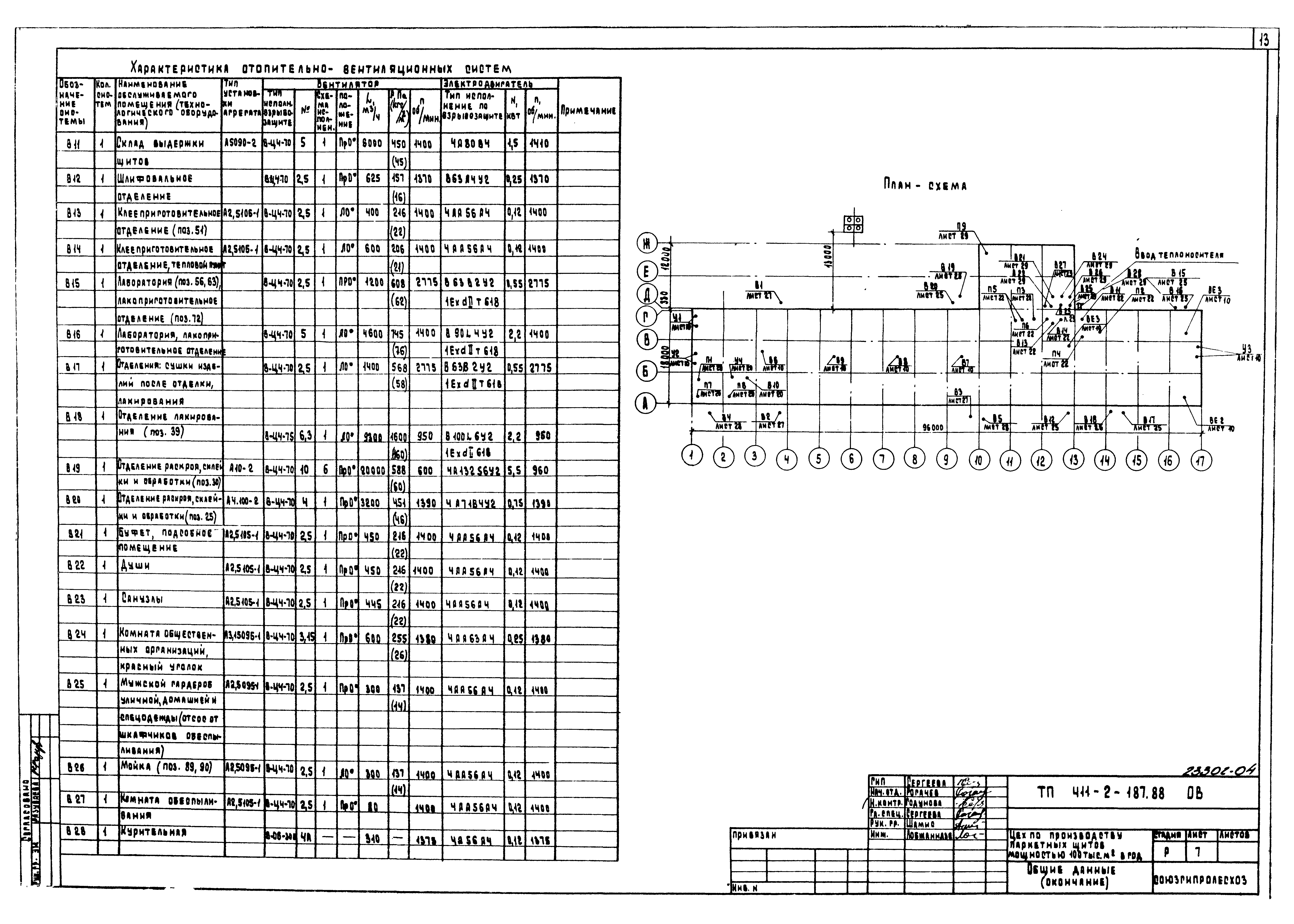 Типовой проект 411-2-187.88