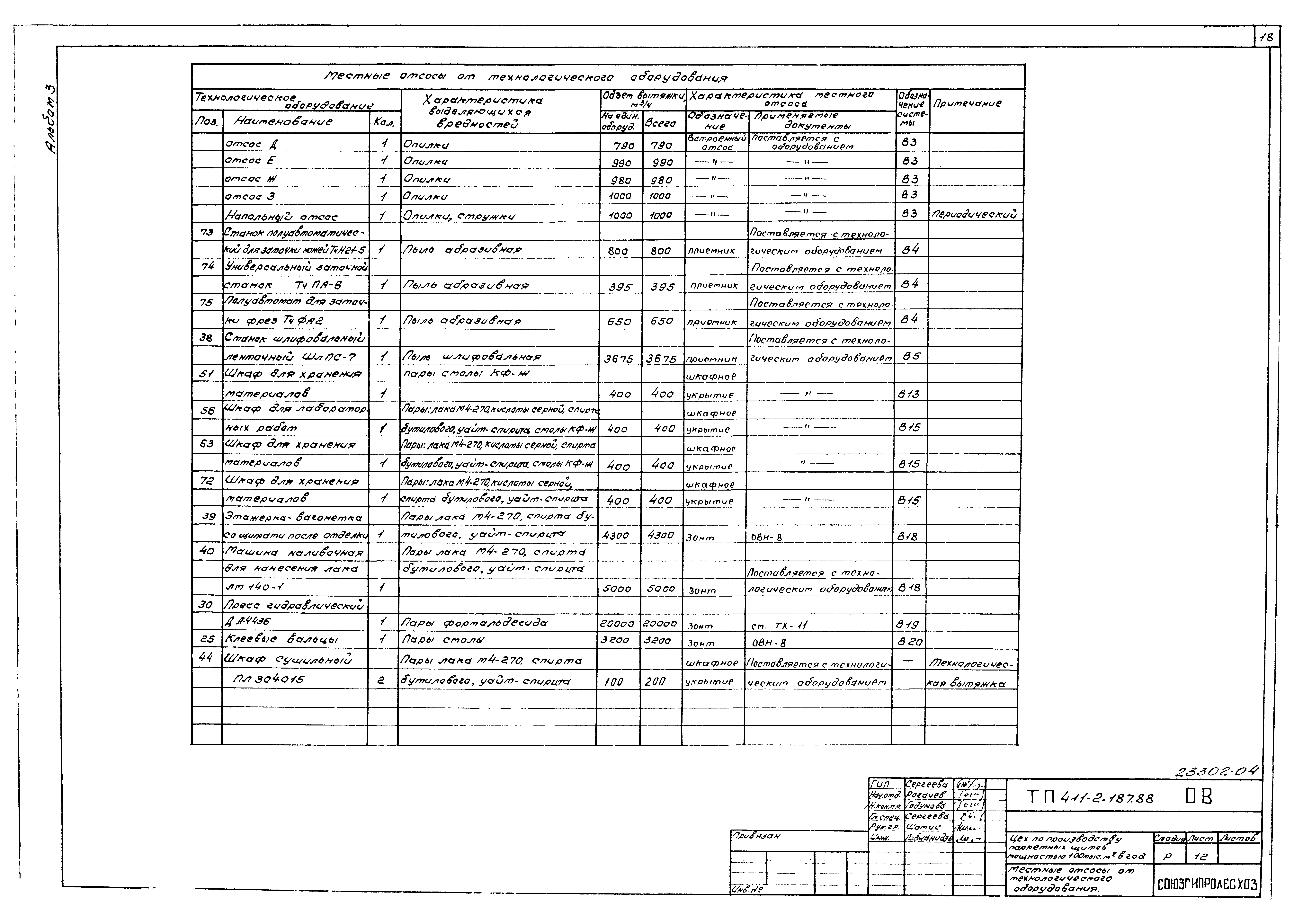 Типовой проект 411-2-187.88