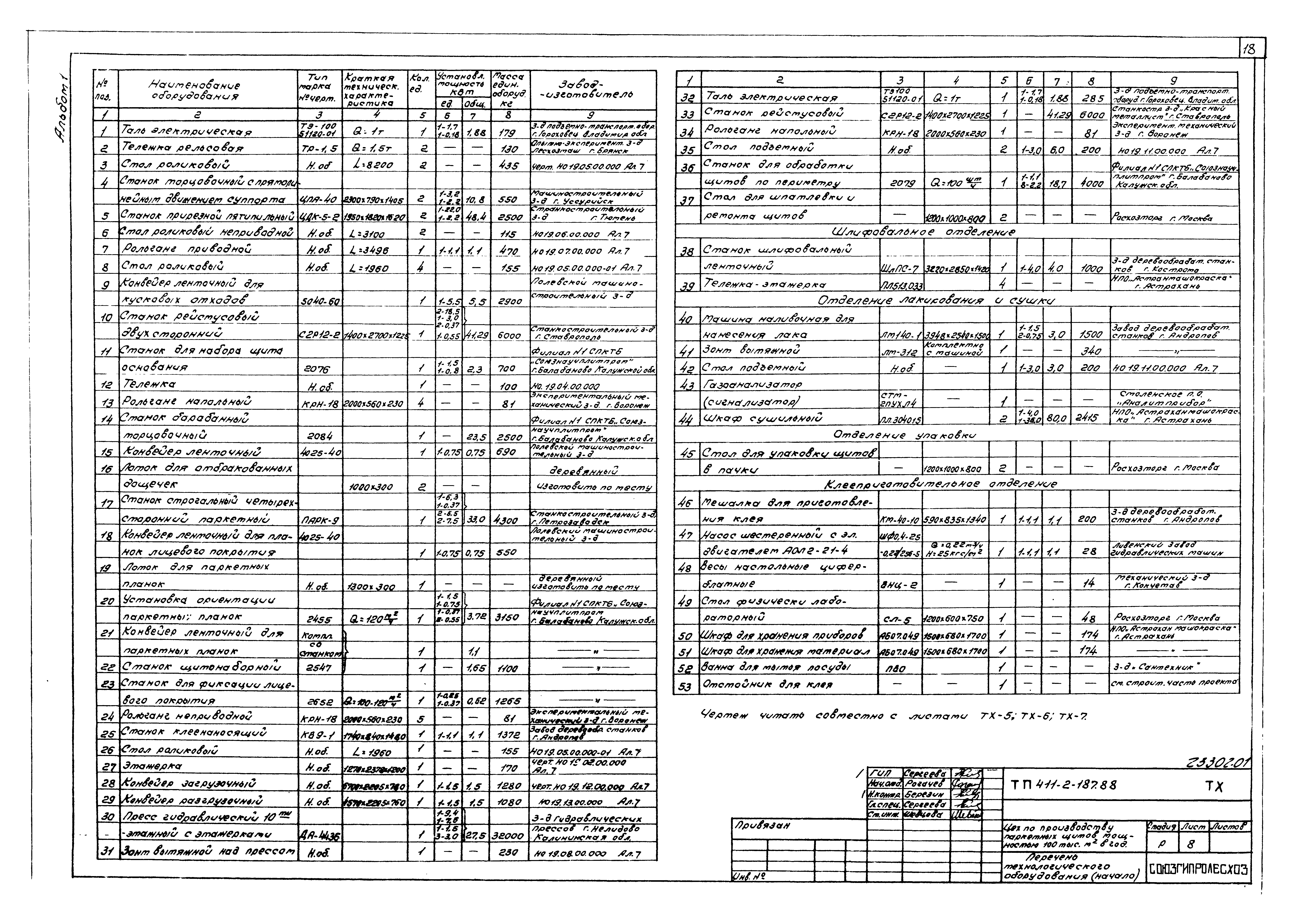 Типовой проект 411-2-187.88