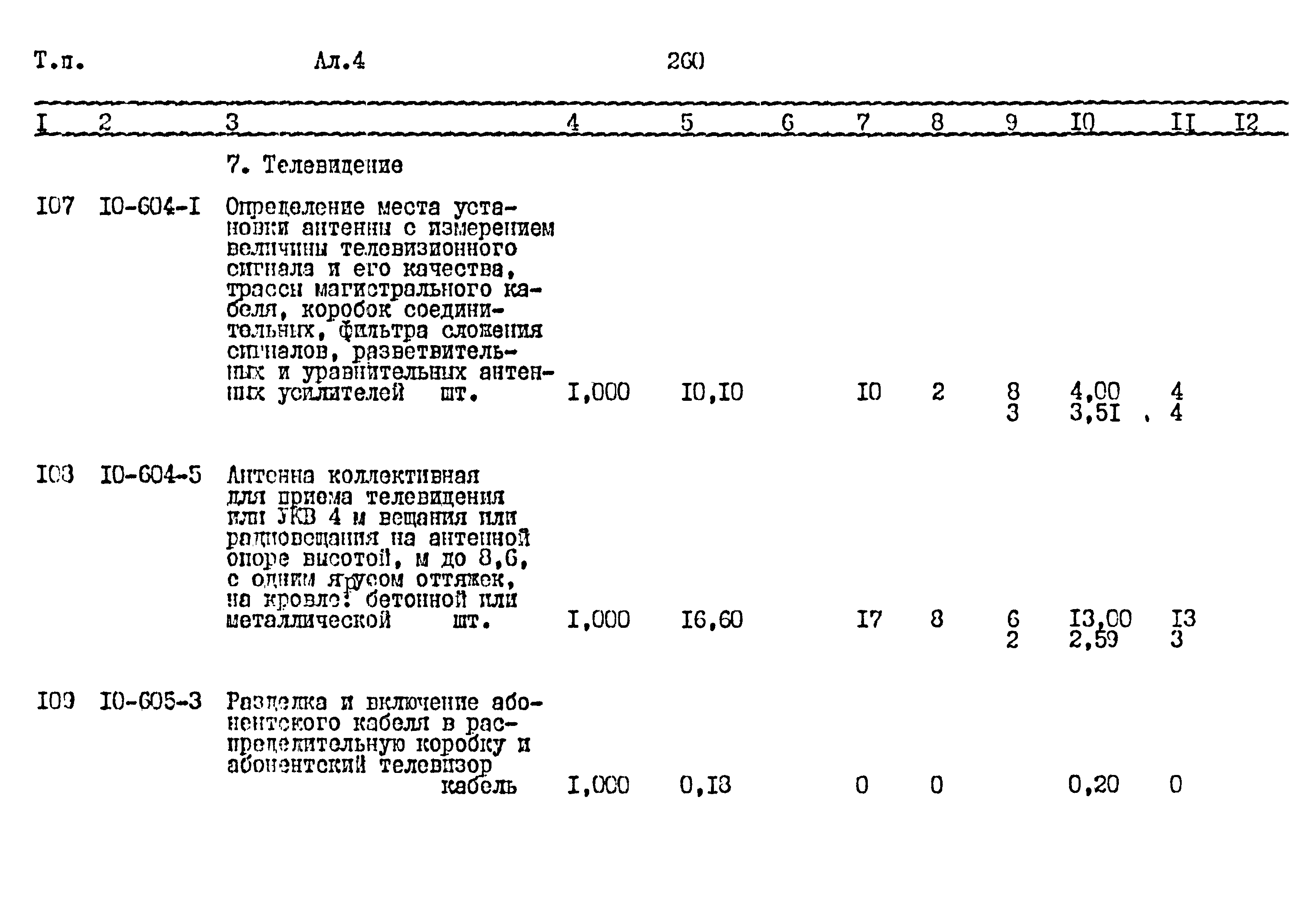 Типовой проект 411-1-164.92