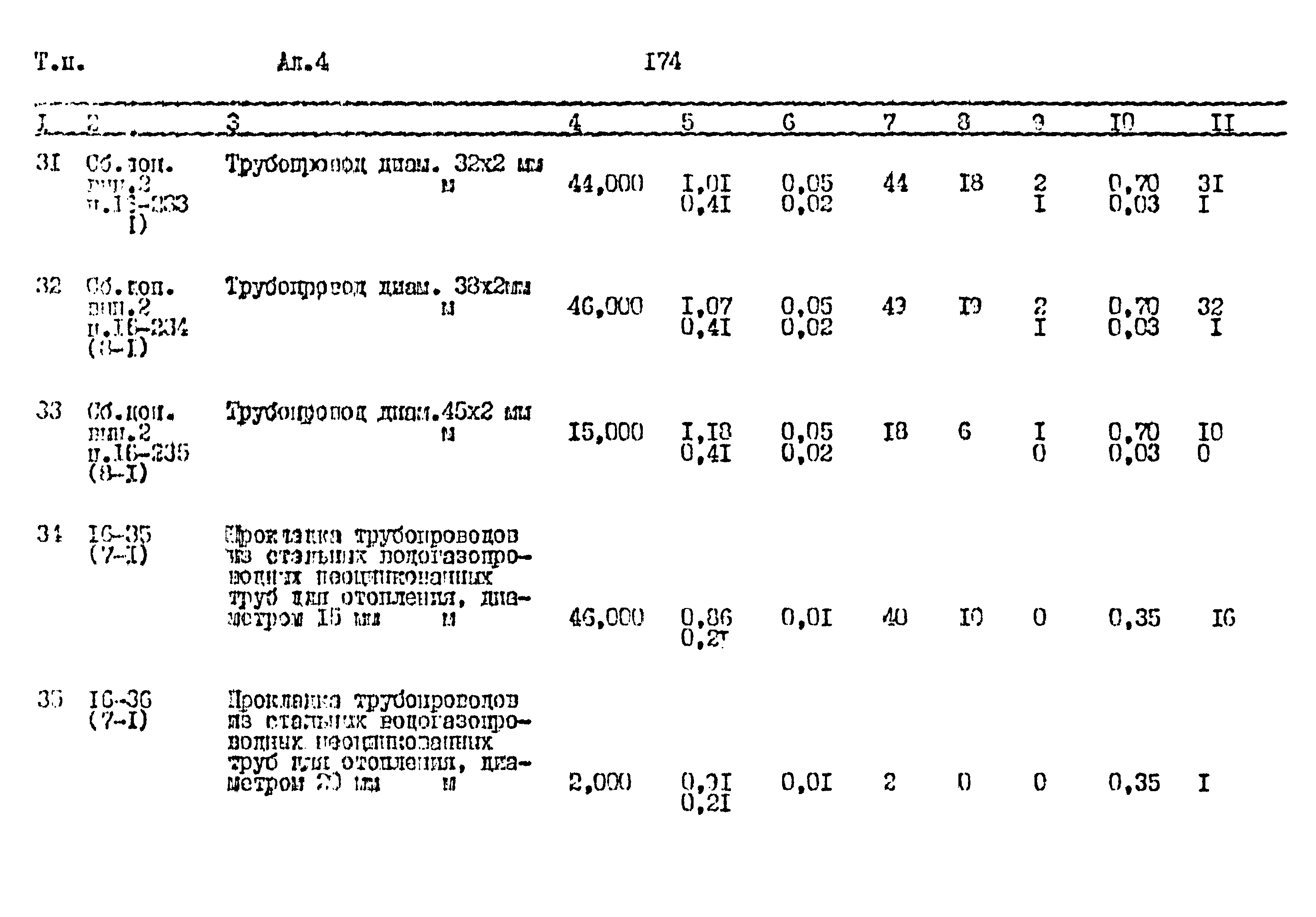 Типовой проект 411-1-164.92