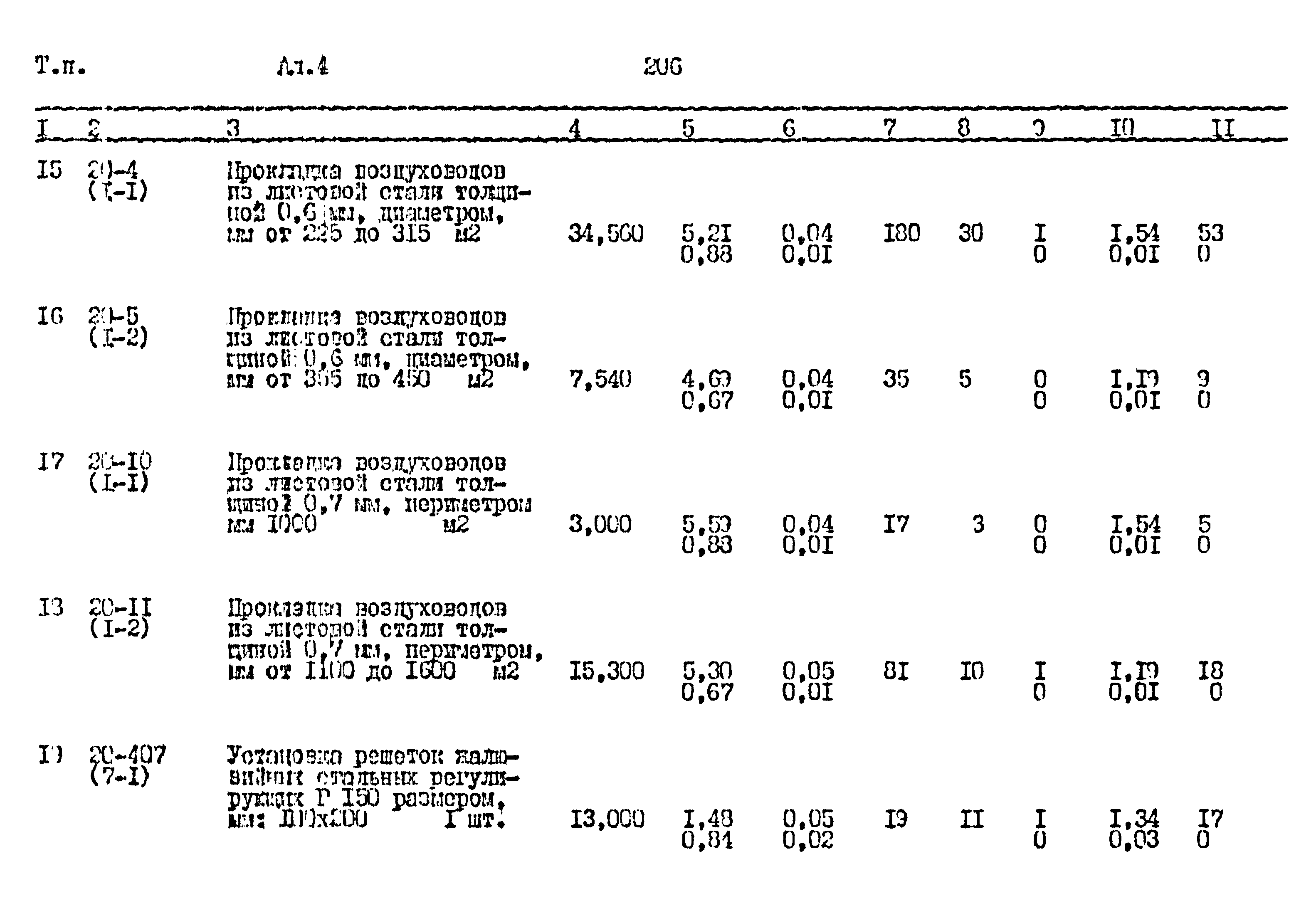 Типовой проект 411-1-164.92